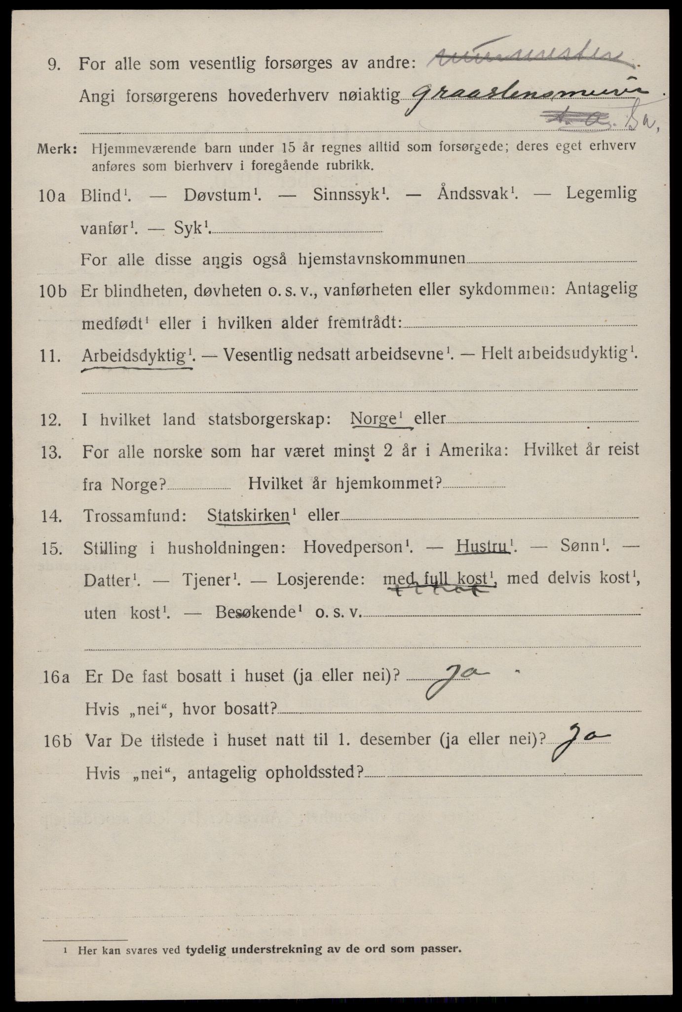 SAKO, 1920 census for Fyresdal, 1920, p. 2688