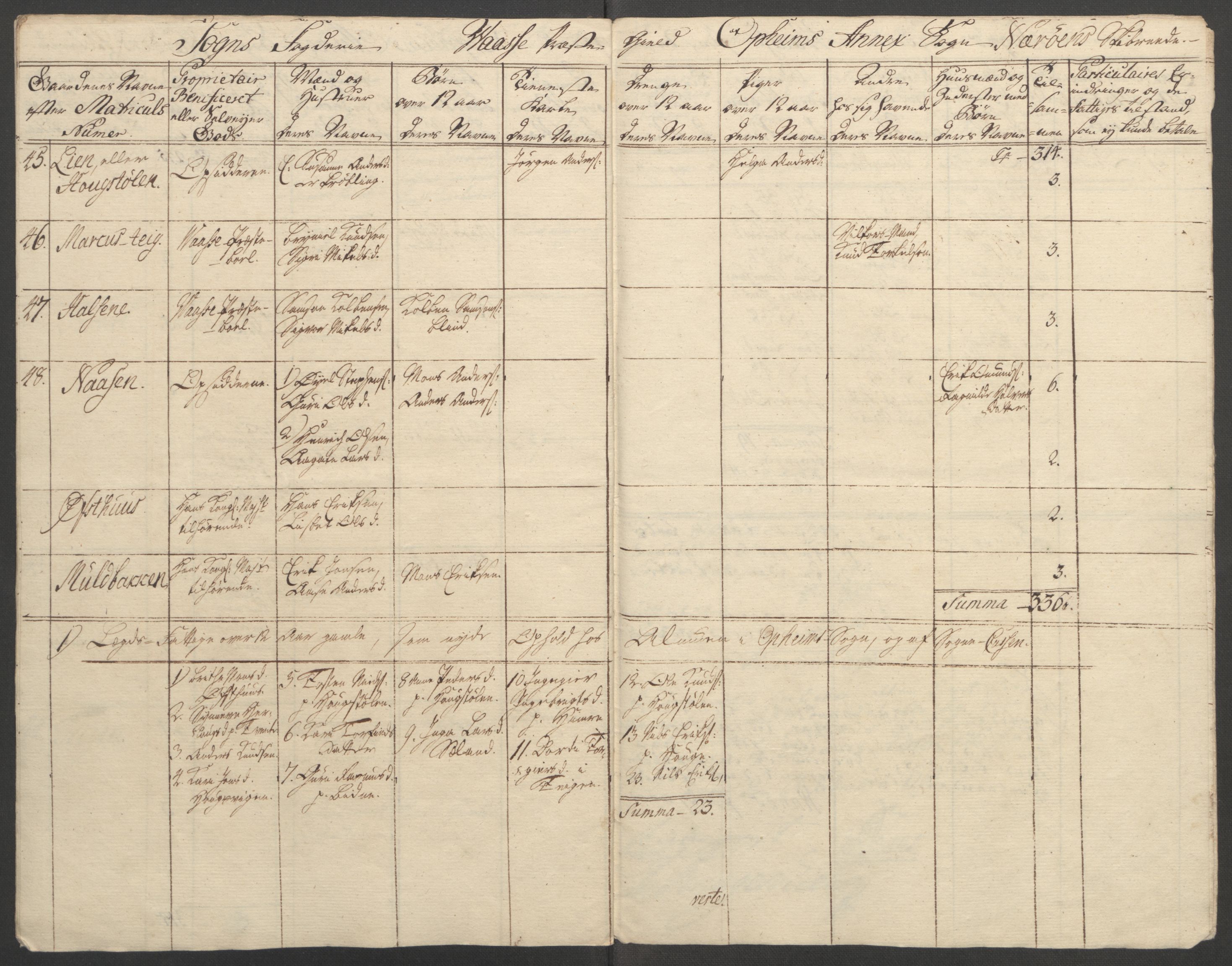 Rentekammeret inntil 1814, Reviderte regnskaper, Fogderegnskap, AV/RA-EA-4092/R52/L3418: Ekstraskatten Sogn, 1762-1769, p. 204