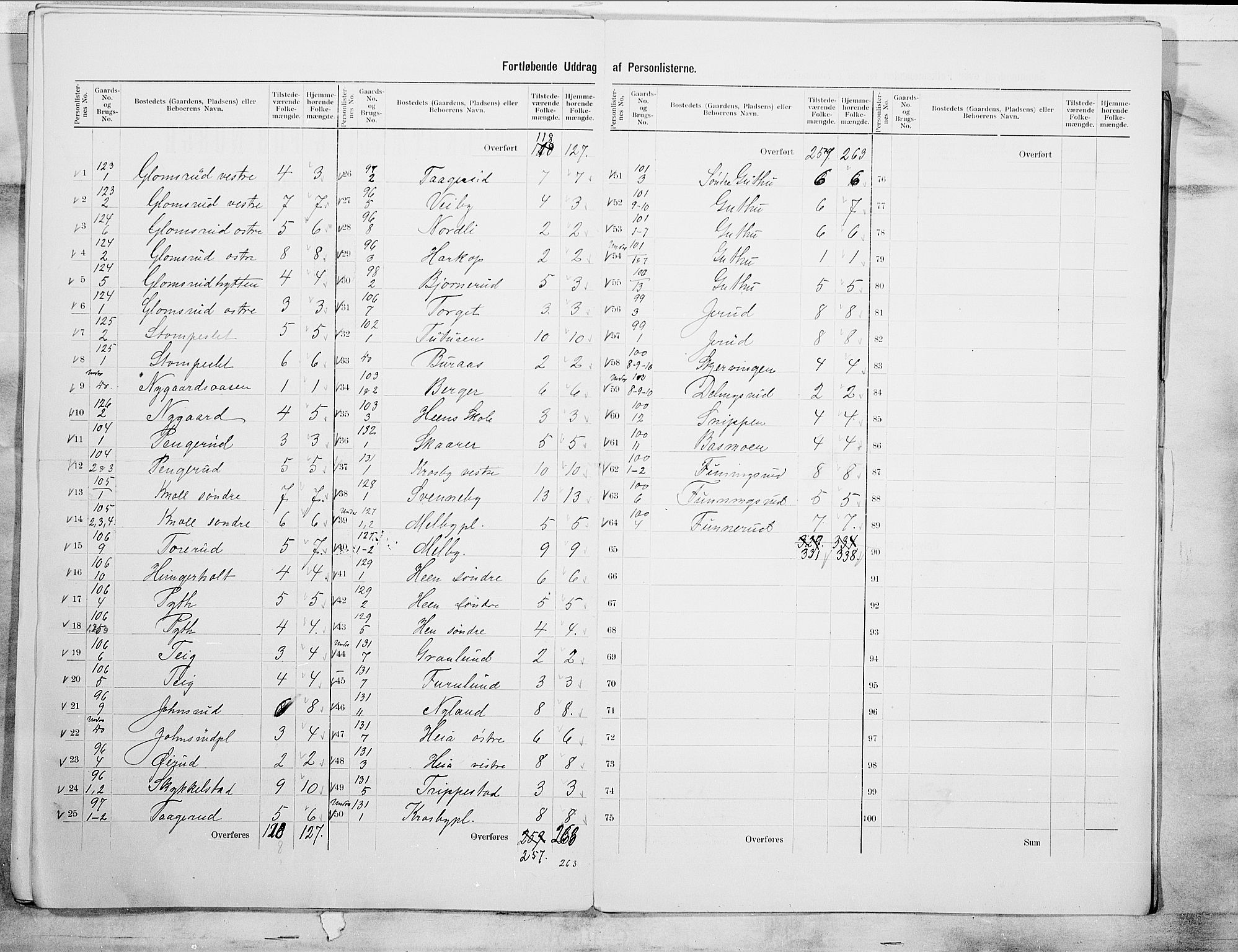 SAO, 1900 census for Eidsberg, 1900, p. 21