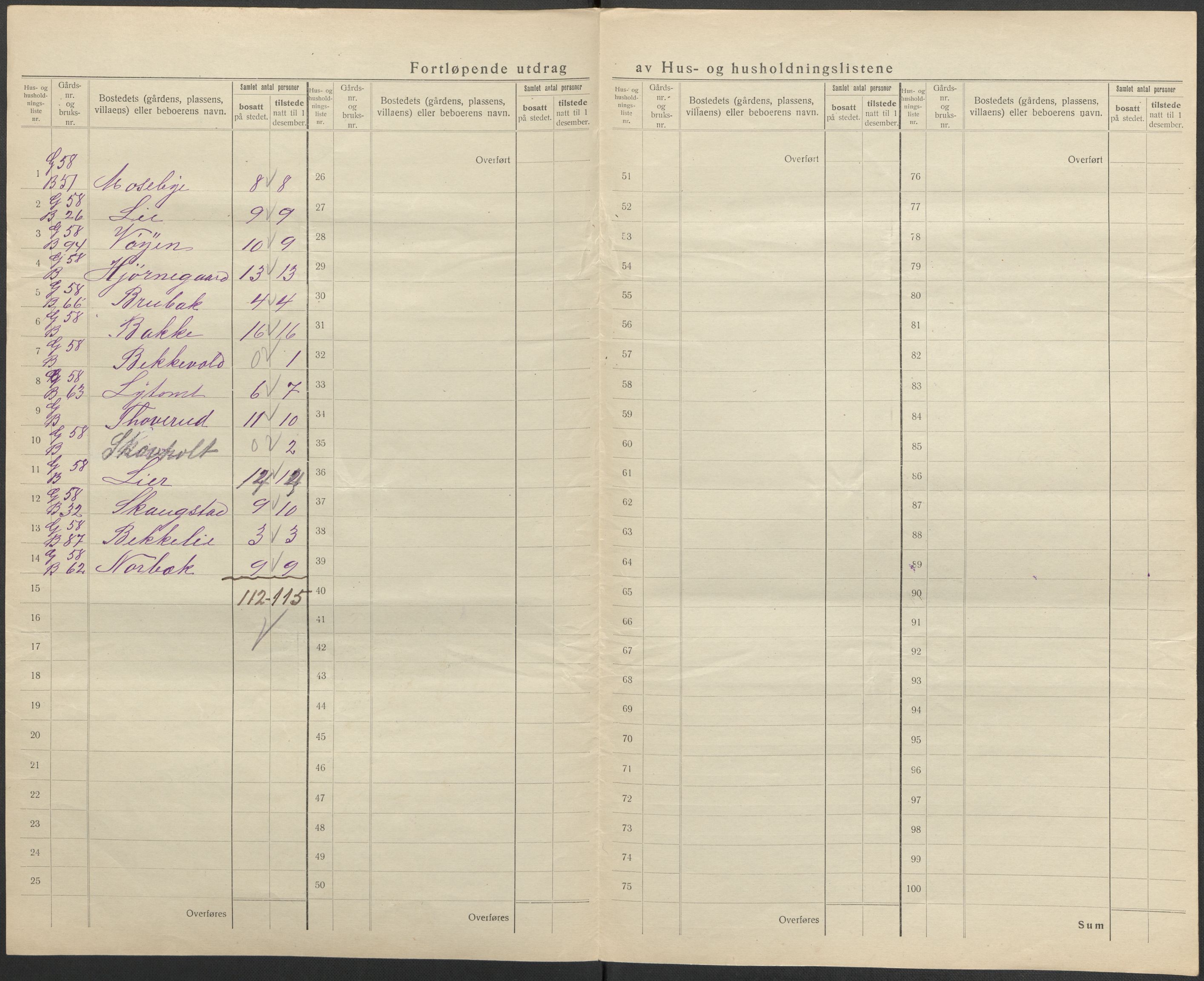 SAO, 1920 census for Mysen, 1920, p. 20