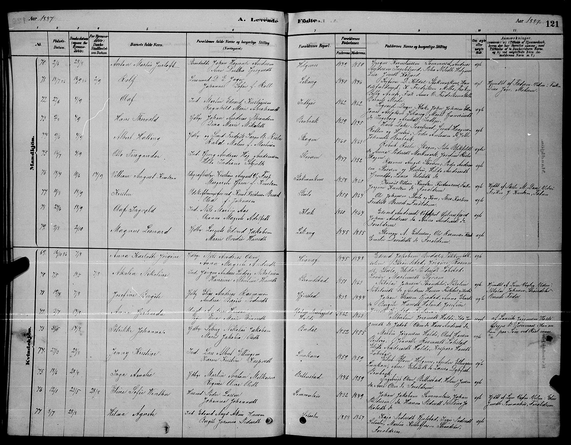 Ministerialprotokoller, klokkerbøker og fødselsregistre - Nordland, AV/SAT-A-1459/888/L1267: Parish register (copy) no. 888C05, 1878-1890, p. 121