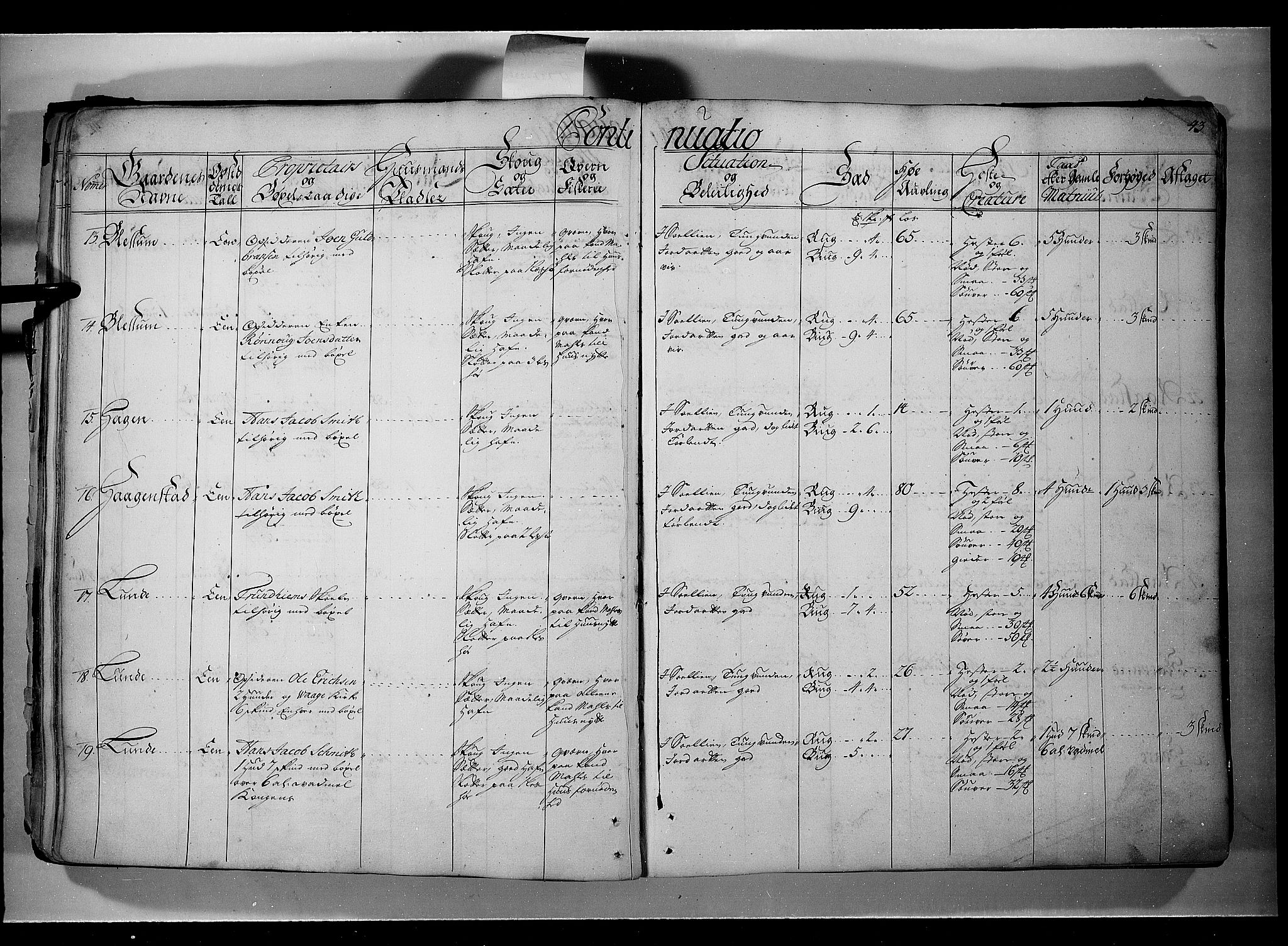 Rentekammeret inntil 1814, Realistisk ordnet avdeling, RA/EA-4070/N/Nb/Nbf/L0107: Gudbrandsdalen eksaminasjonsprotokoll, 1723, p. 42b-43a