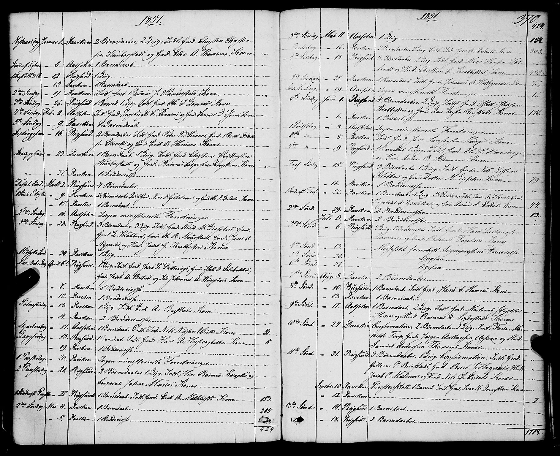 Davik sokneprestembete, SAB/A-79701/H/Haa/Haaa/L0005: Parish register (official) no. A 5, 1850-1866, p. 370