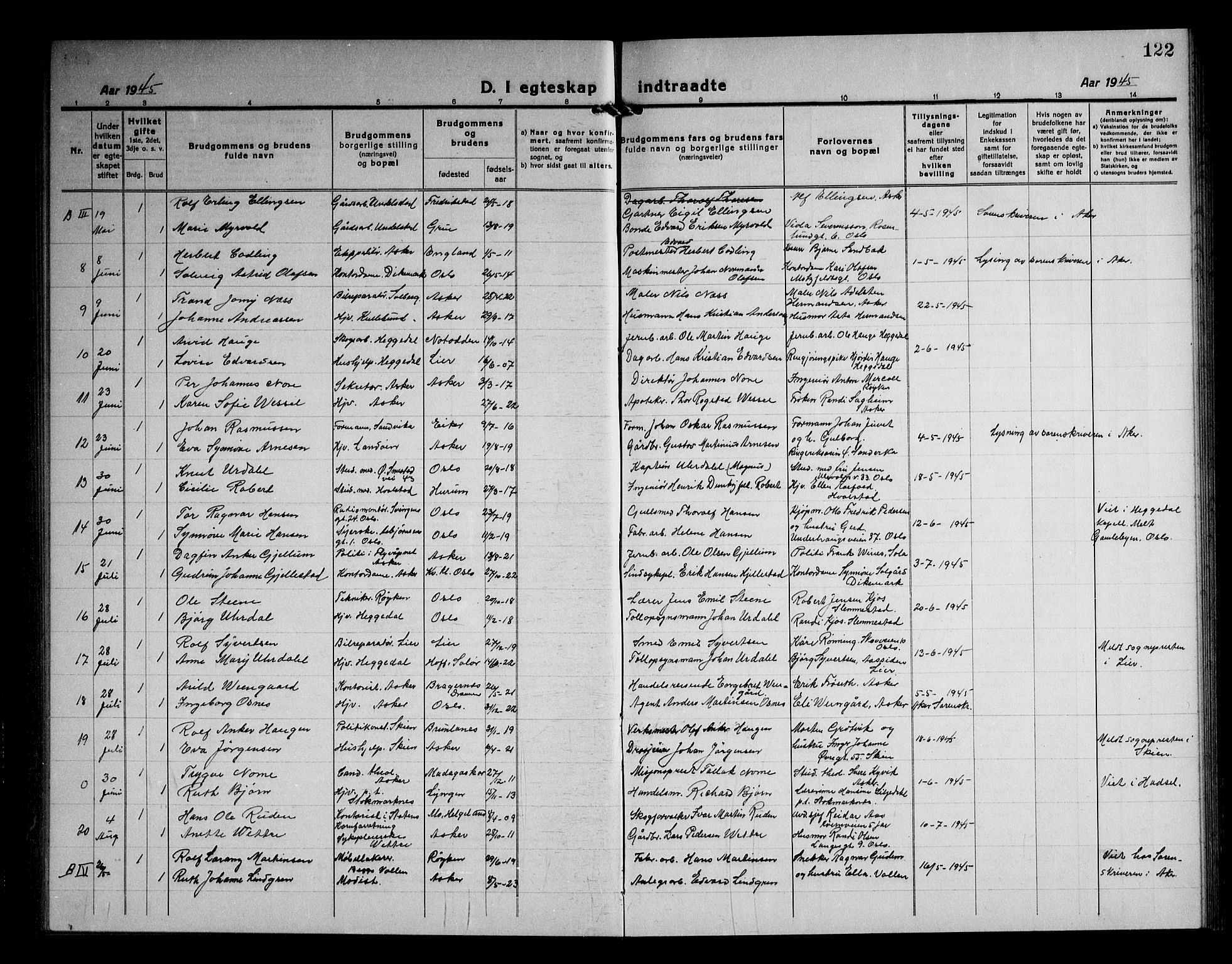 Asker prestekontor Kirkebøker, SAO/A-10256a/F/Fa/L0020: Parish register (official) no. I 20, 1918-1948, p. 122