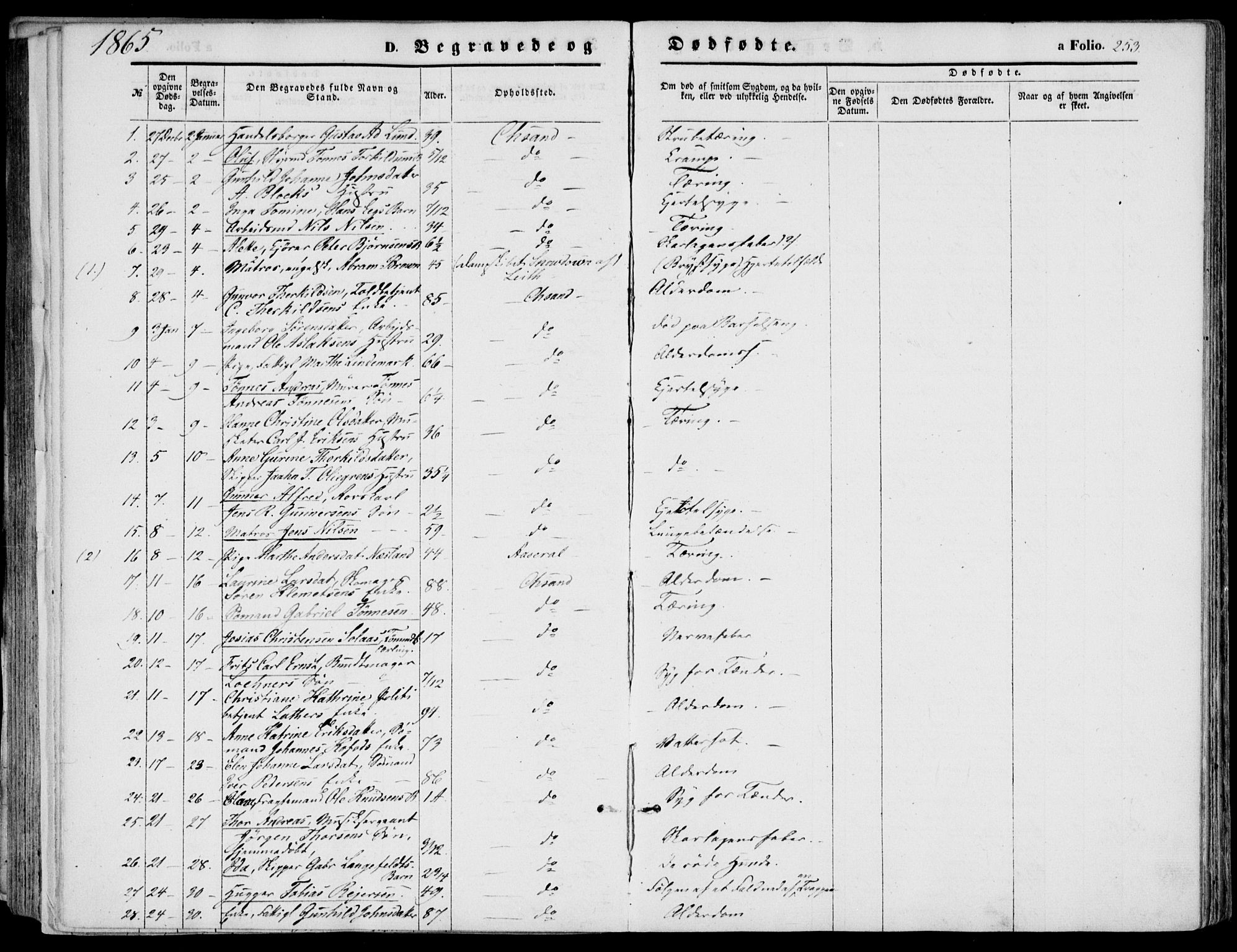 Kristiansand domprosti, SAK/1112-0006/F/Fb/L0012: Parish register (copy) no. B 12, 1861-1870, p. 253