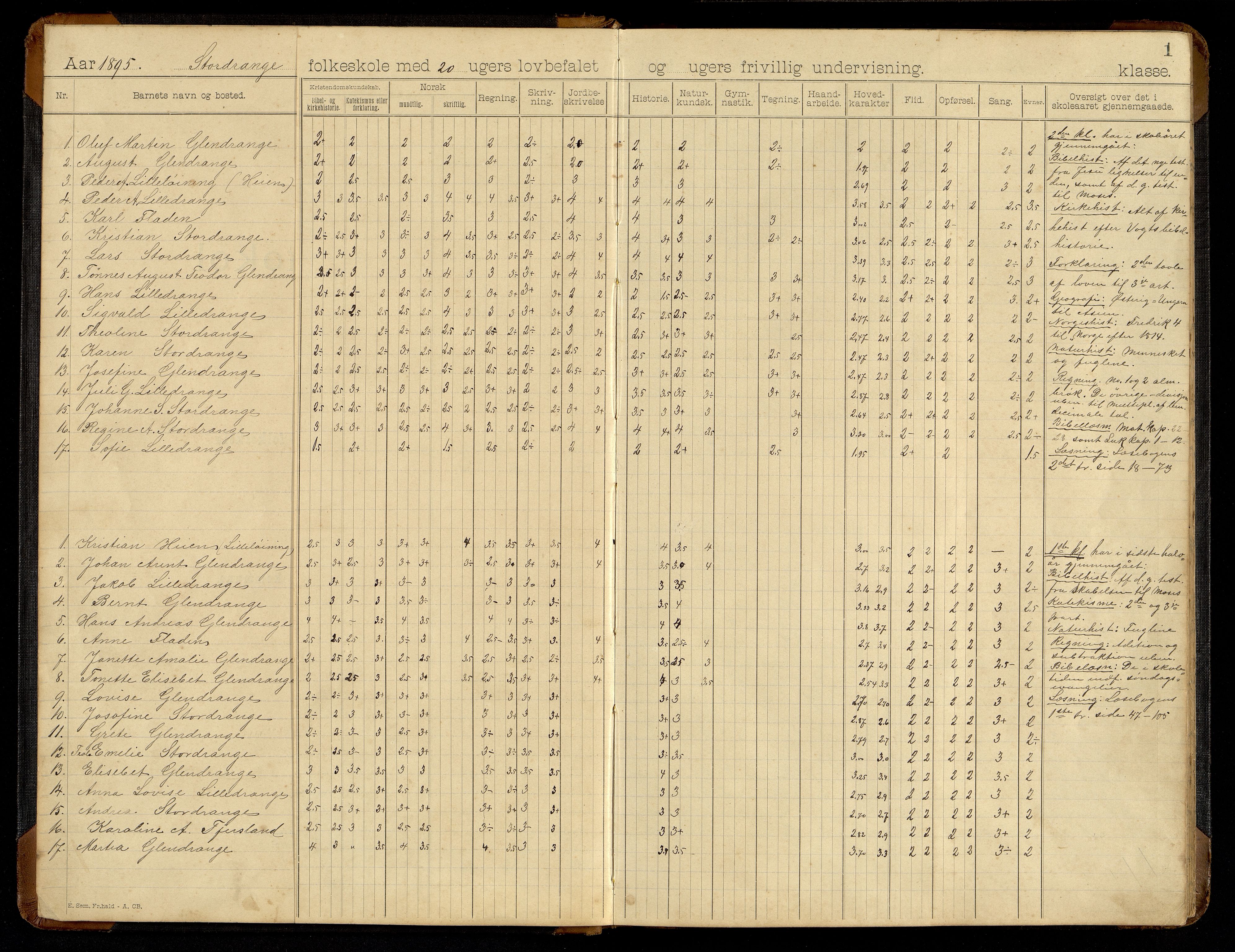 Nes kommune - Loga Skole, ARKSOR/1004NE552/H/L0001: Skoleprotokoll (d), 1895-1915