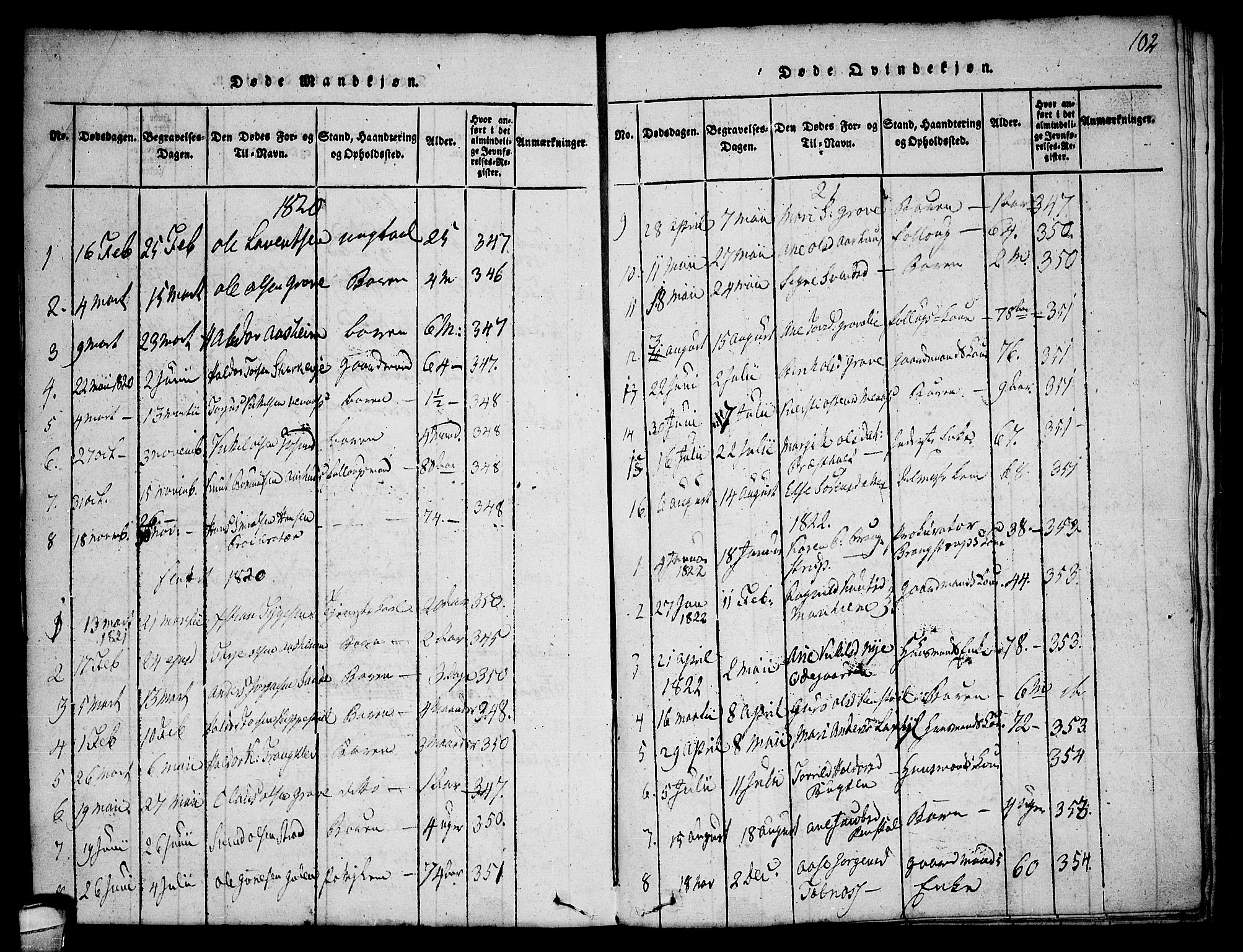Seljord kirkebøker, AV/SAKO-A-20/F/Fa/L0010: Parish register (official) no. I 10, 1815-1831, p. 102
