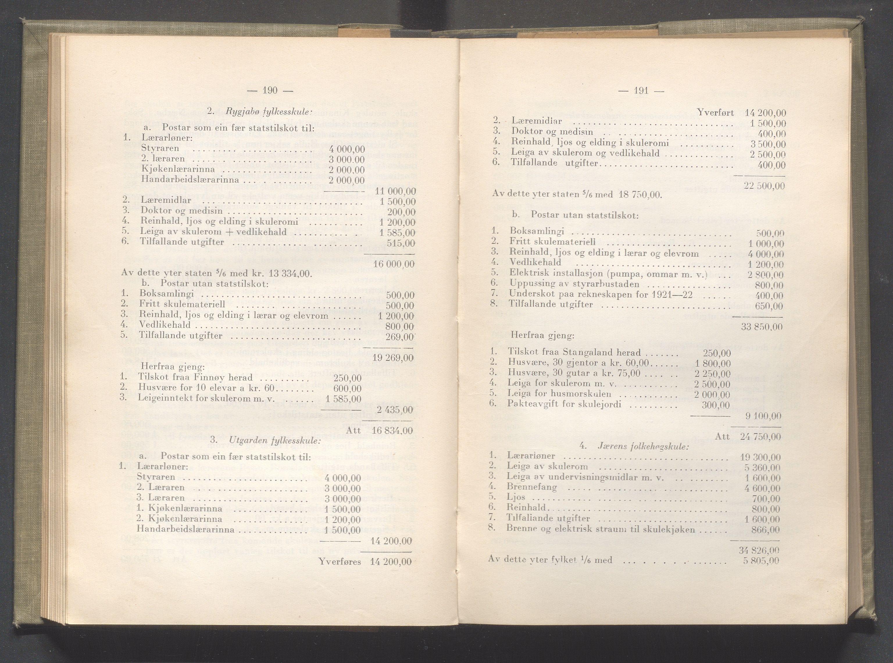 Rogaland fylkeskommune - Fylkesrådmannen , IKAR/A-900/A/Aa/Aaa/L0041: Møtebok , 1922, p. 190-191