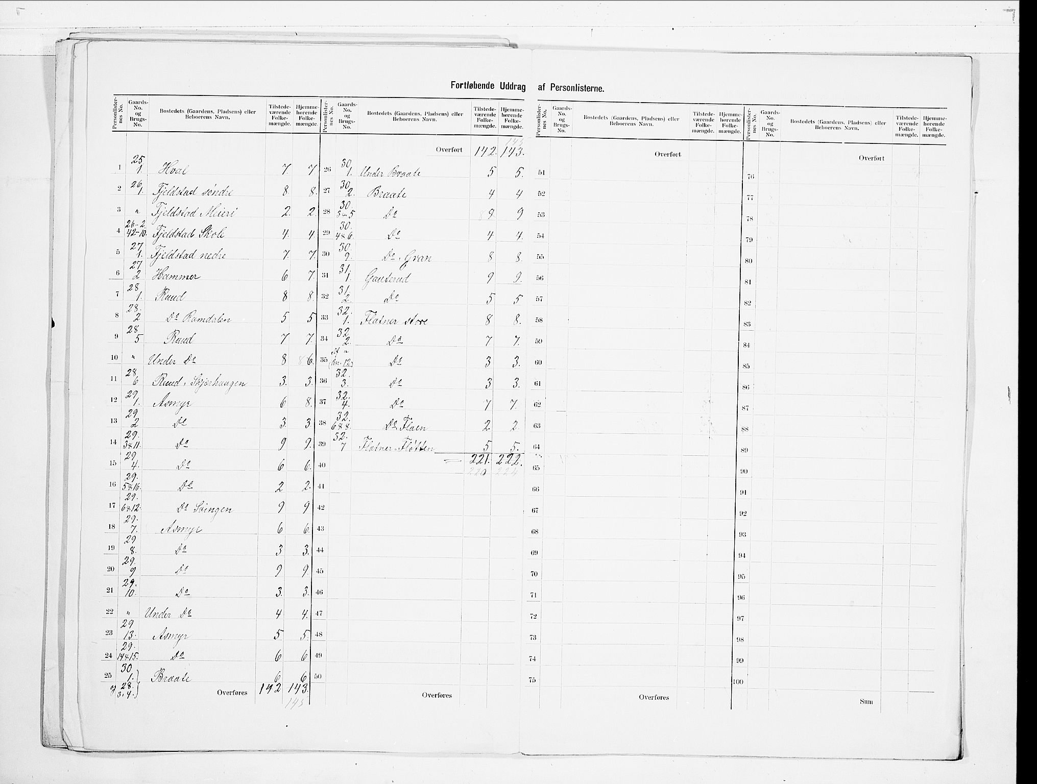 SAO, 1900 census for Gjerdrum, 1900, p. 7