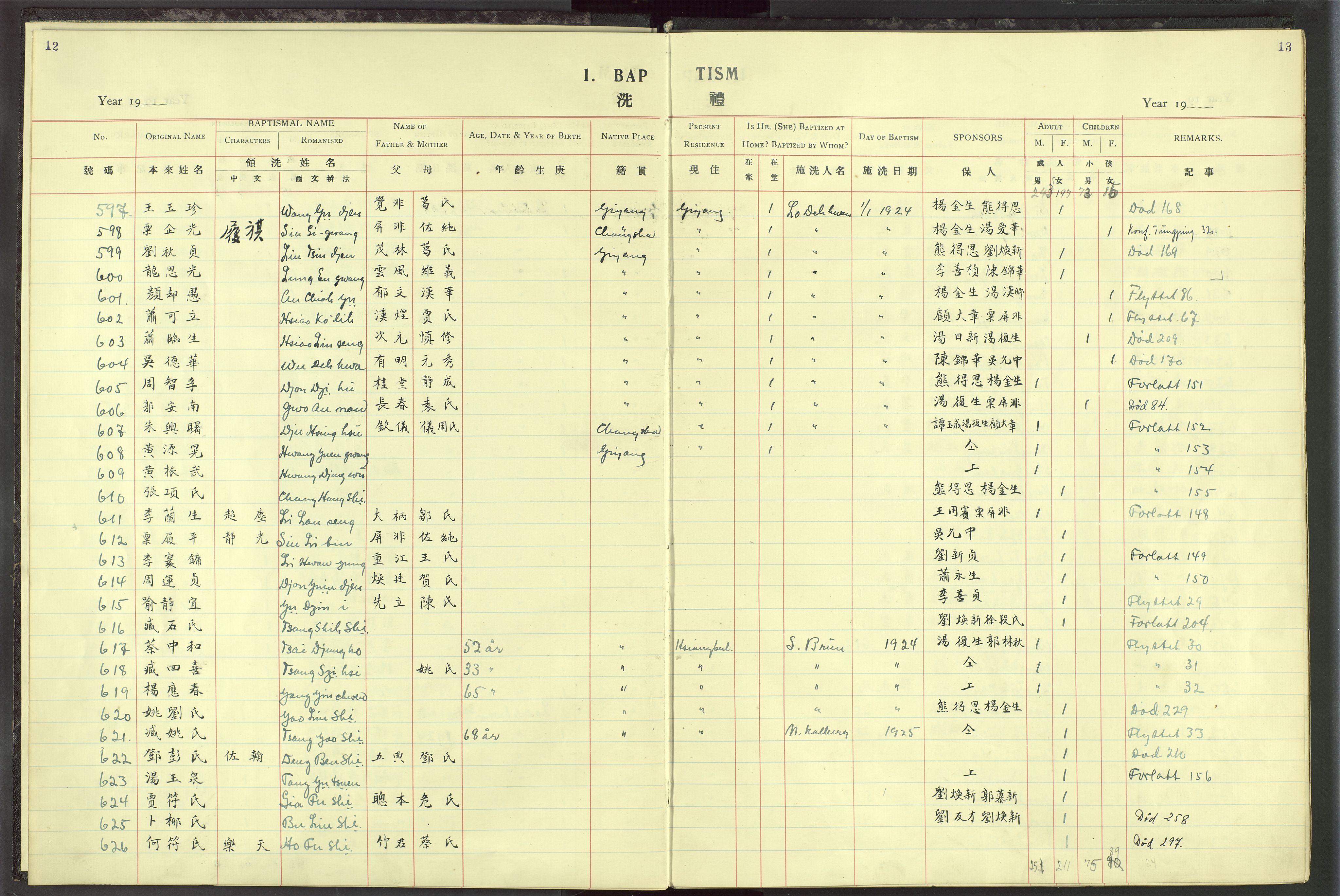 Det Norske Misjonsselskap - utland - Kina (Hunan), VID/MA-A-1065/Dm/L0019: Parish register (official) no. 57, 1920-1949, p. 12-13