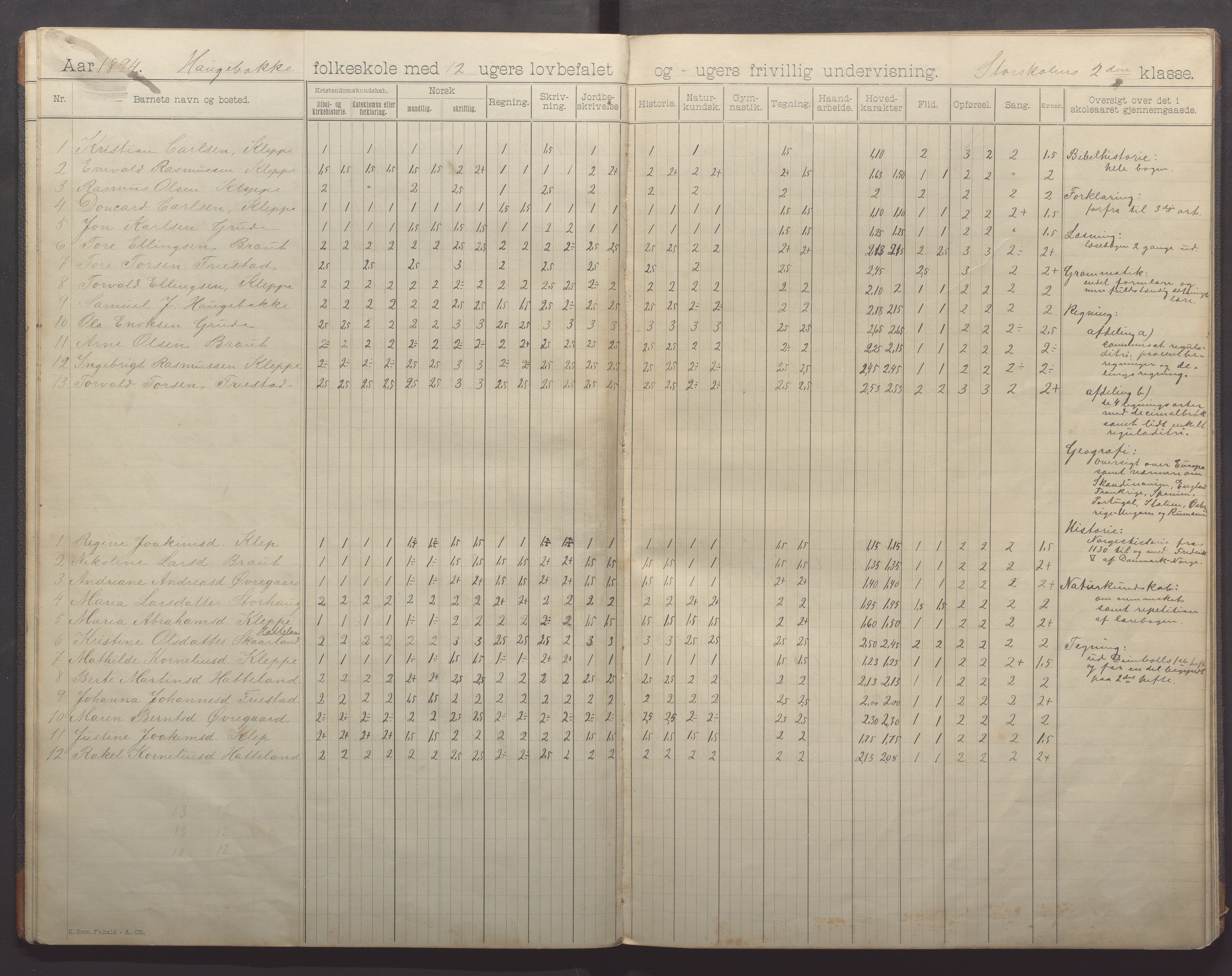 Klepp kommune - Haugebakke skule, IKAR/K-100292/H/L0002: Skoleprotokoll, 1892-1898, p. 16