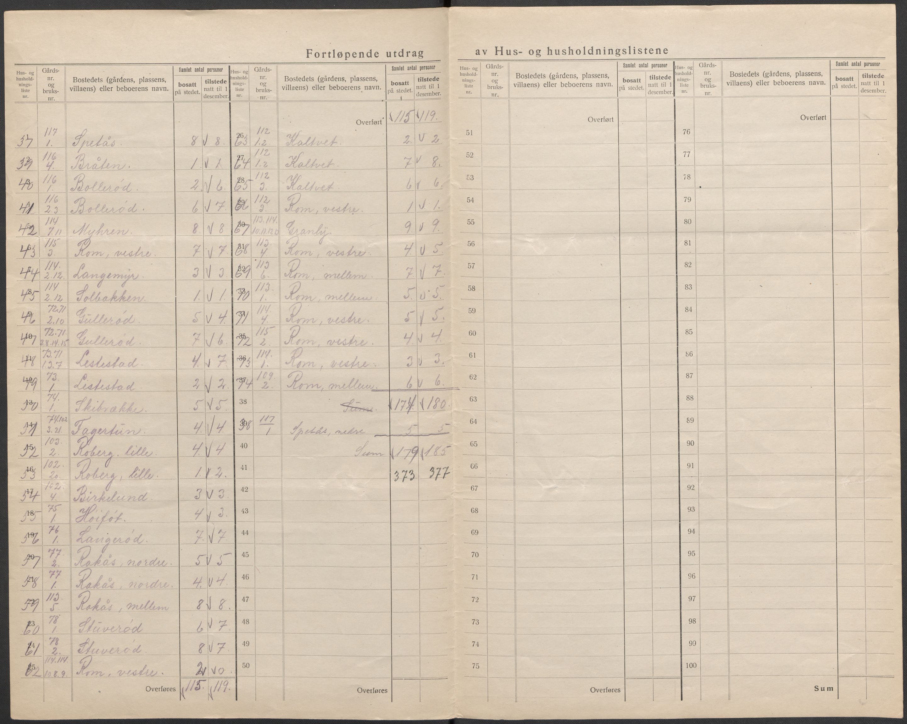 SAKO, 1920 census for Sem, 1920, p. 32