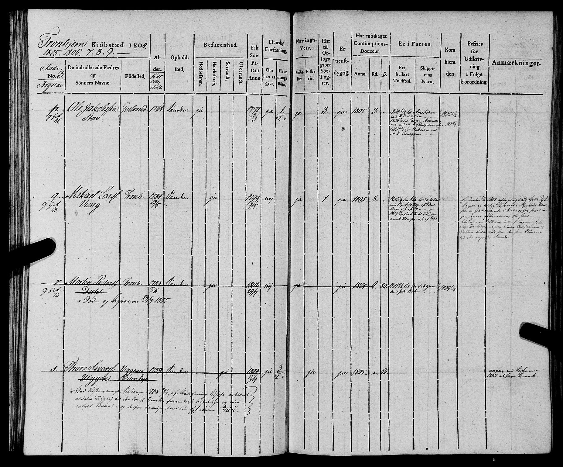 Sjøinnrulleringen - Trondhjemske distrikt, AV/SAT-A-5121/01/L0012: Ruller for Trondhjem by, 1804-1809, p. 70