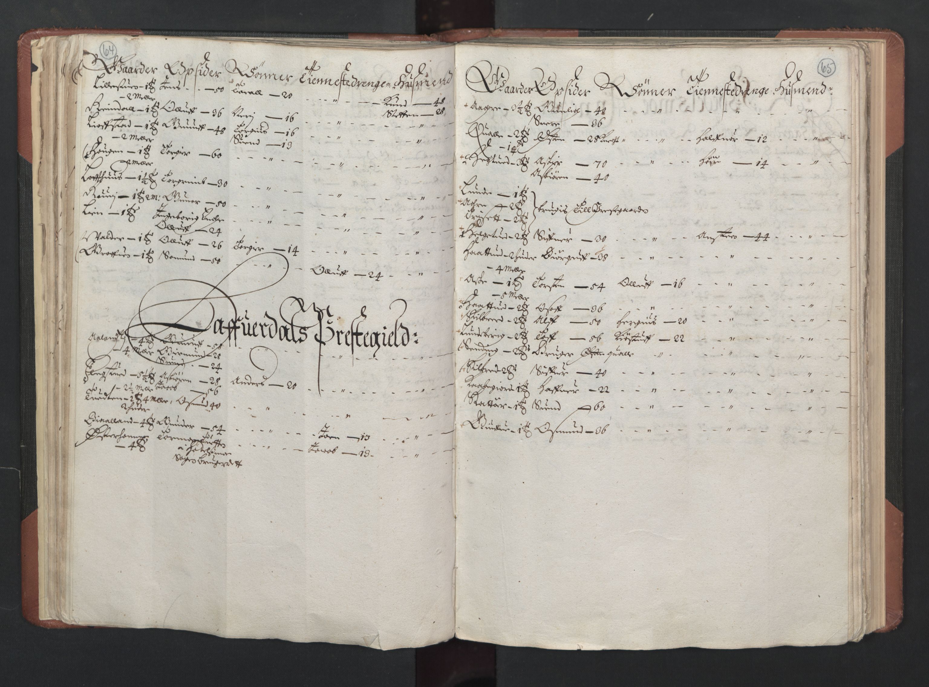RA, Bailiff's Census 1664-1666, no. 6: Øvre and Nedre Telemark fogderi and Bamble fogderi , 1664, p. 64-65