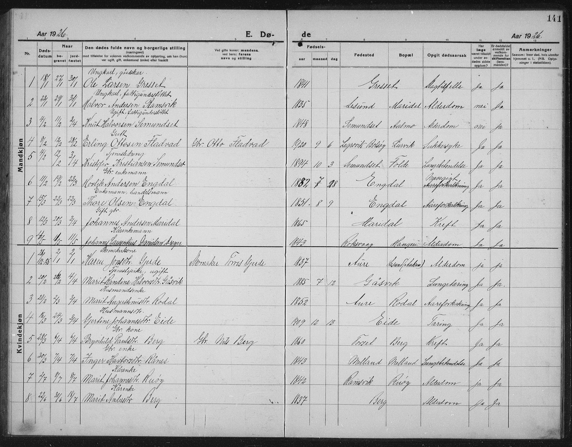 Ministerialprotokoller, klokkerbøker og fødselsregistre - Møre og Romsdal, AV/SAT-A-1454/578/L0911: Parish register (copy) no. 578C04, 1921-1940, p. 141