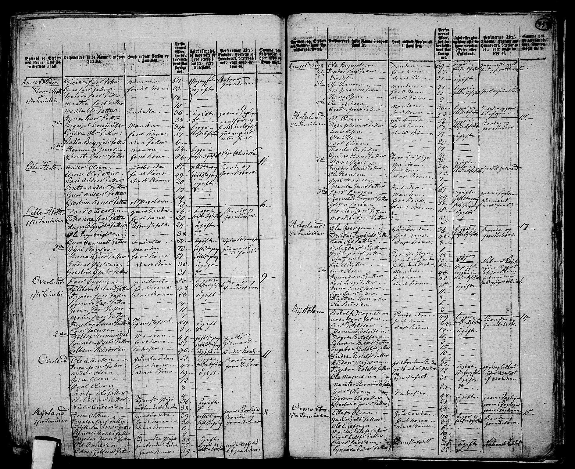 RA, 1801 census for 1235P Voss, 1801, p. 758b-759a