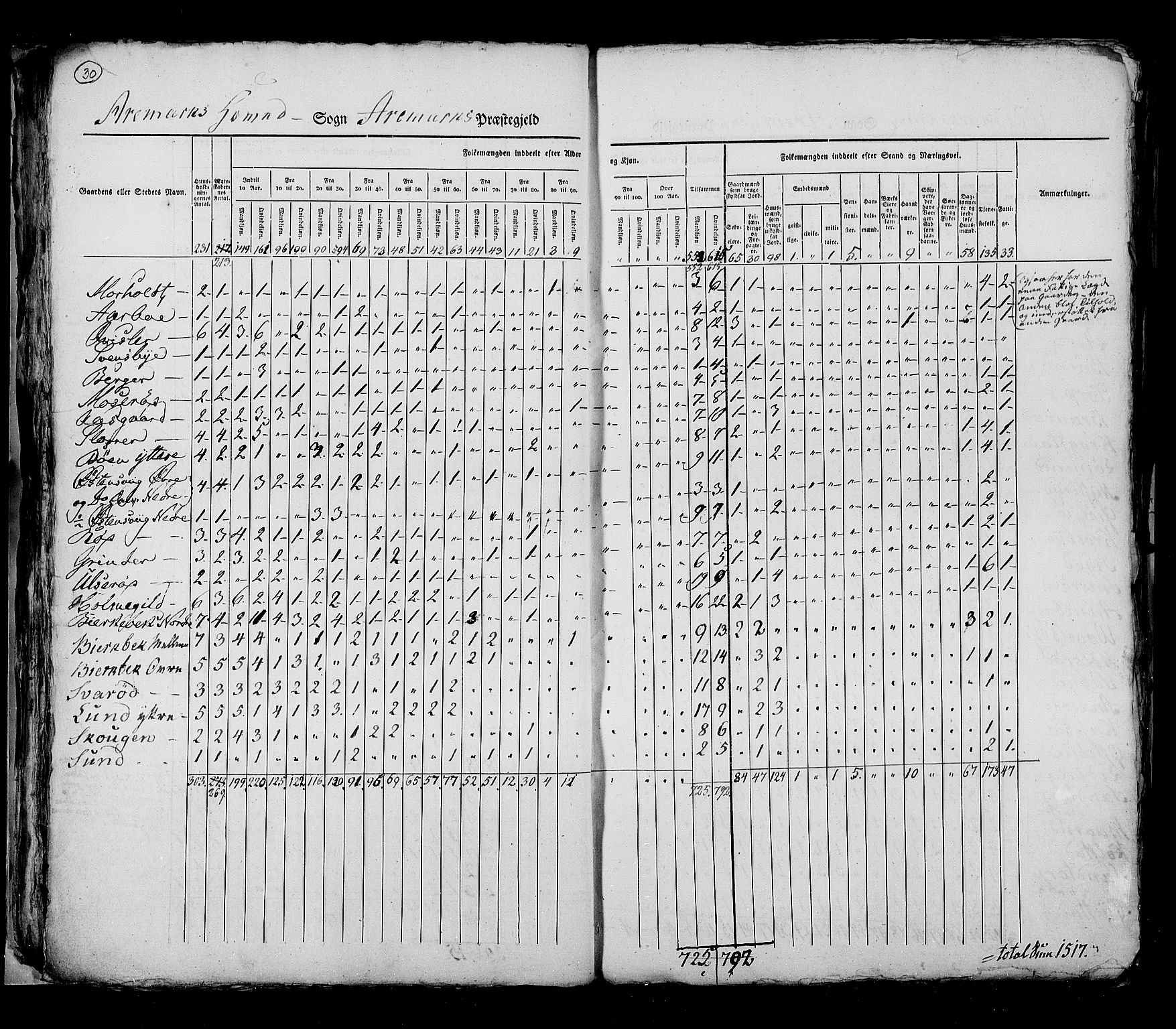 RA, Census 1825, vol. 3: Smålenenes amt, 1825, p. 30