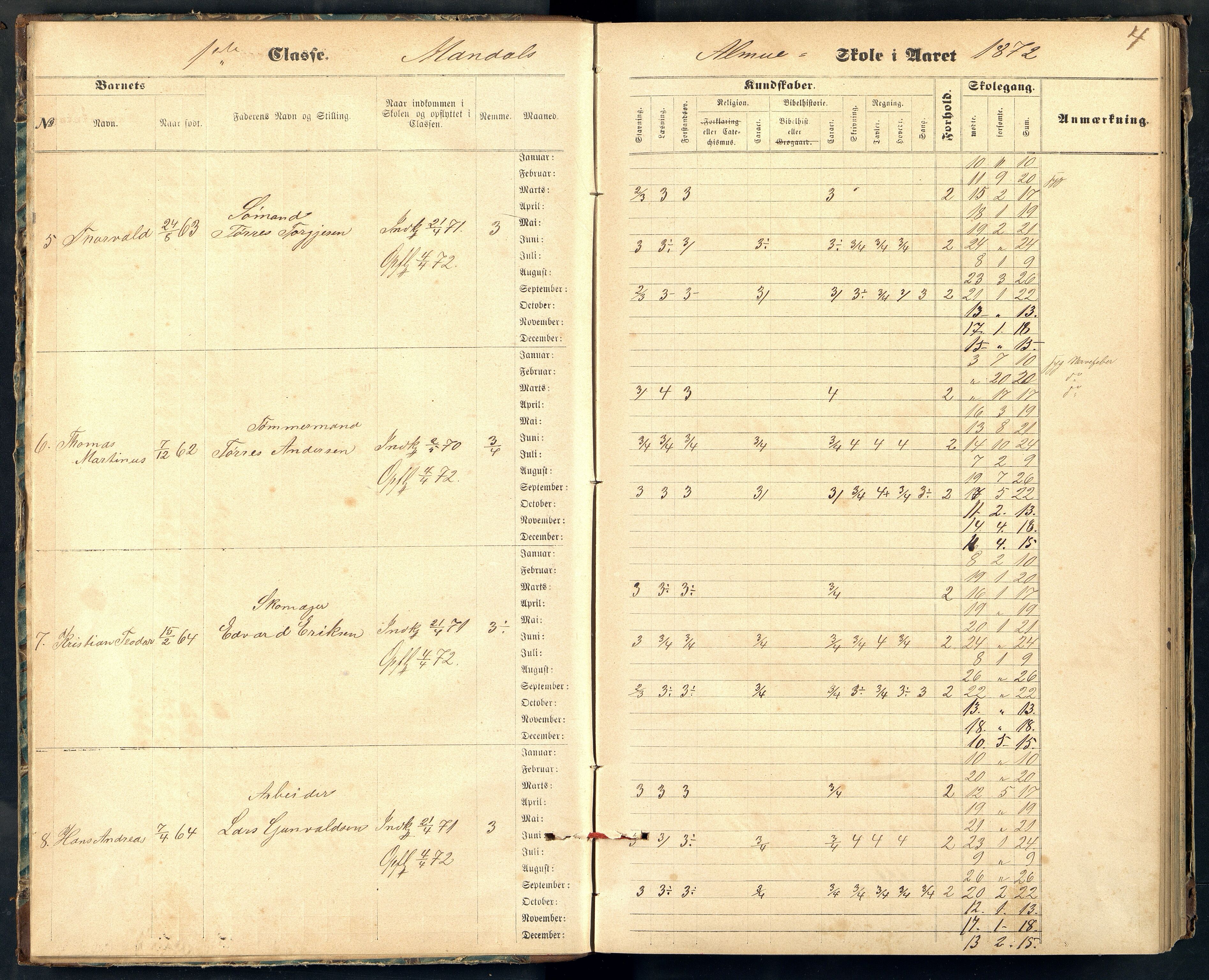 Mandal By - Mandal Allmueskole/Folkeskole/Skole, ARKSOR/1002MG551/H/L0010: Skoleprotokoll, 1872-1879