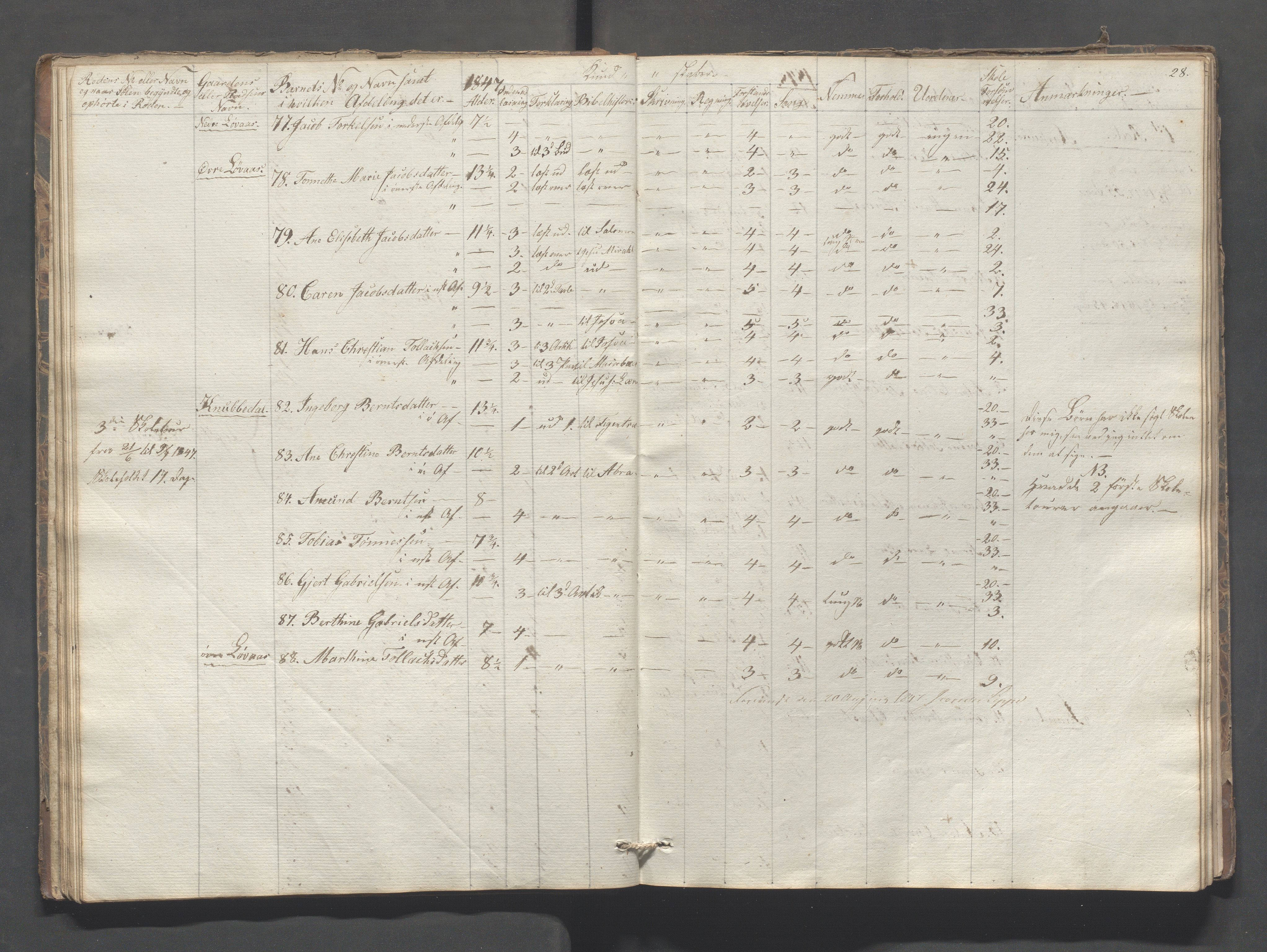 Sokndal kommune- Skolestyret/Skolekontoret, IKAR/K-101142/H/L0005: Skoleprotokoll - Første omgangsskoledistrikt, 1839-1857, p. 28