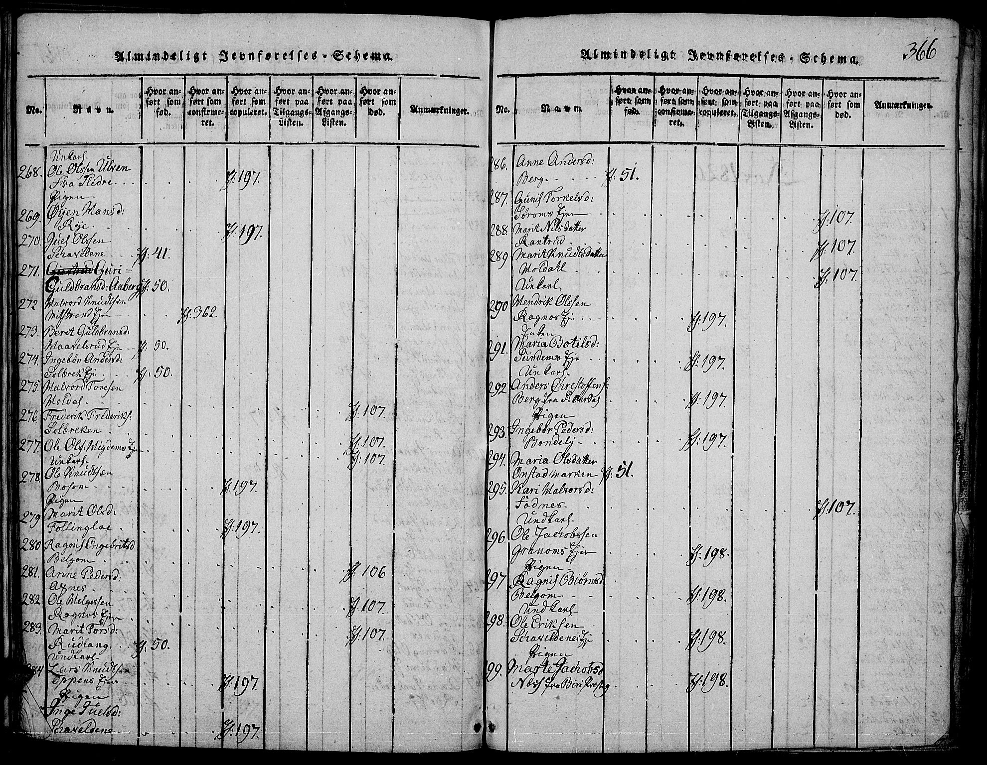 Nord-Aurdal prestekontor, AV/SAH-PREST-132/H/Ha/Haa/L0002: Parish register (official) no. 2, 1816-1828, p. 366