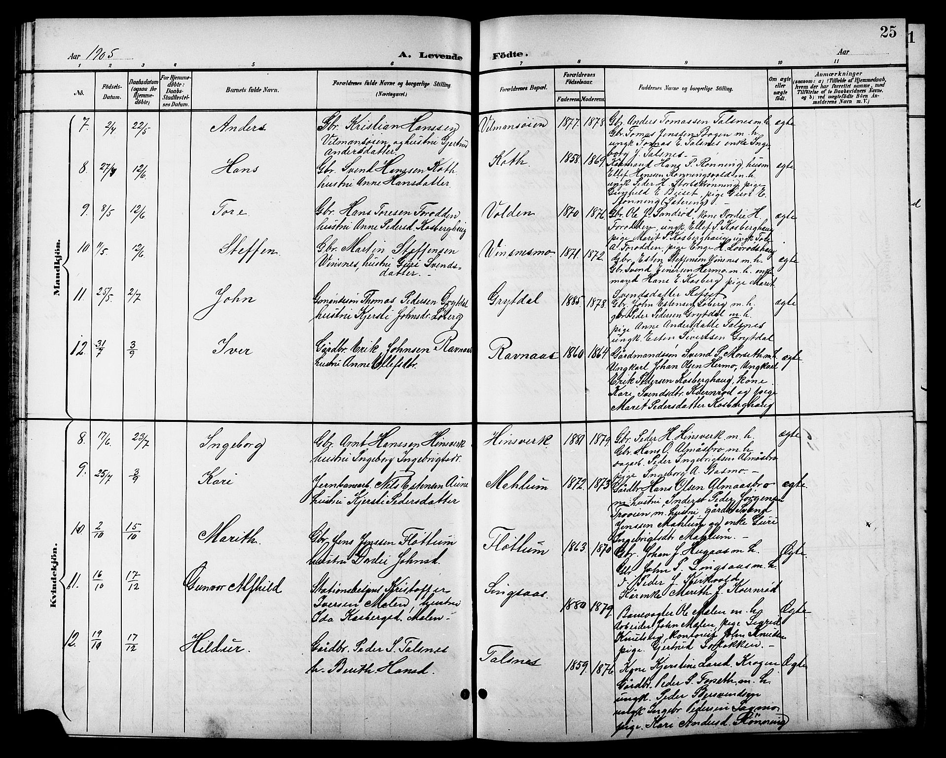 Ministerialprotokoller, klokkerbøker og fødselsregistre - Sør-Trøndelag, SAT/A-1456/688/L1029: Parish register (copy) no. 688C04, 1899-1915, p. 25