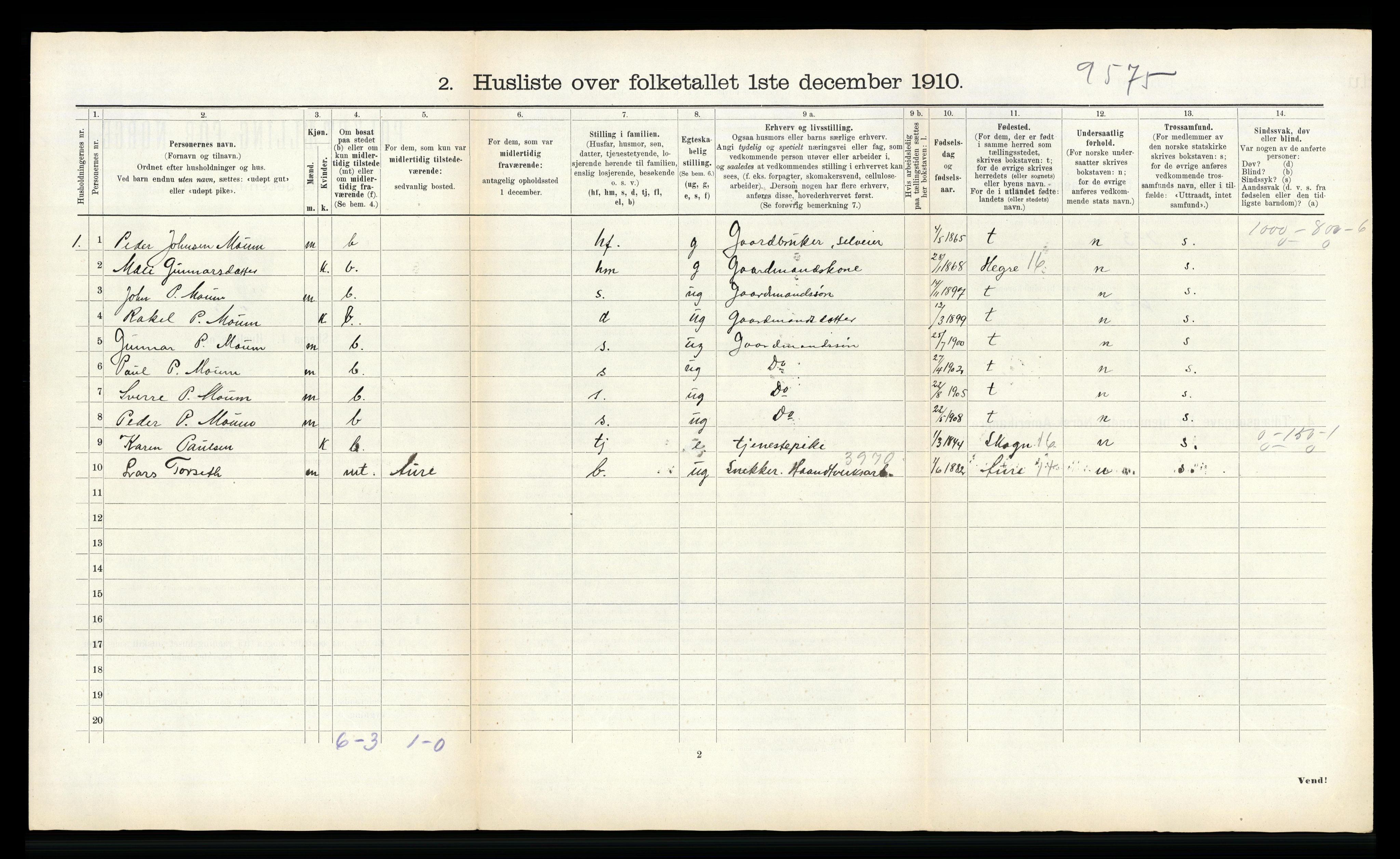 RA, 1910 census for Stjørdal, 1910, p. 1093