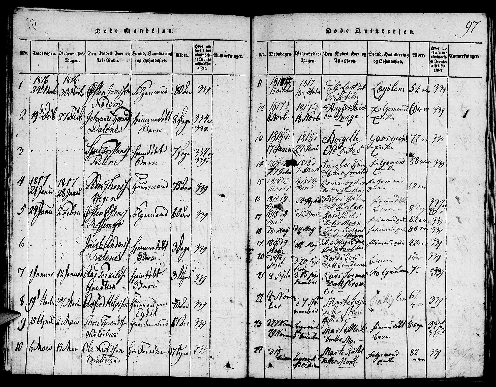 Suldal sokneprestkontor, SAST/A-101845/01/V/L0001: Parish register (copy) no. B 1, 1816-1836, p. 97