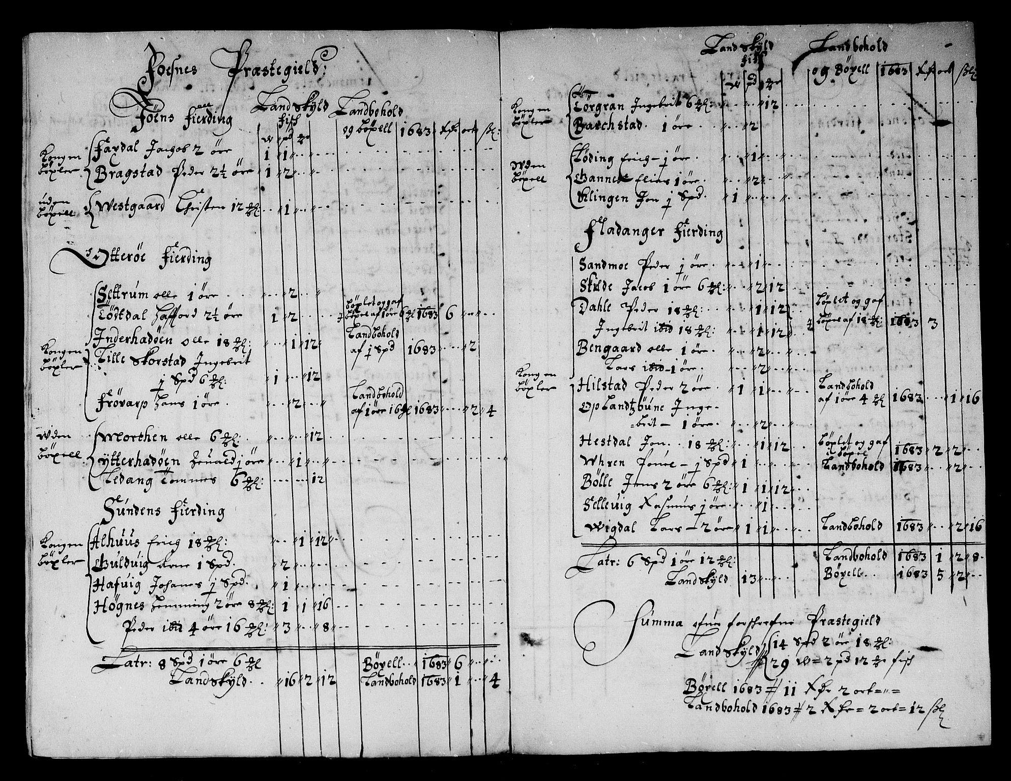 Rentekammeret inntil 1814, Reviderte regnskaper, Stiftamtstueregnskaper, Trondheim stiftamt og Nordland amt, AV/RA-EA-6044/R/Rg/L0073: Trondheim stiftamt og Nordland amt, 1683