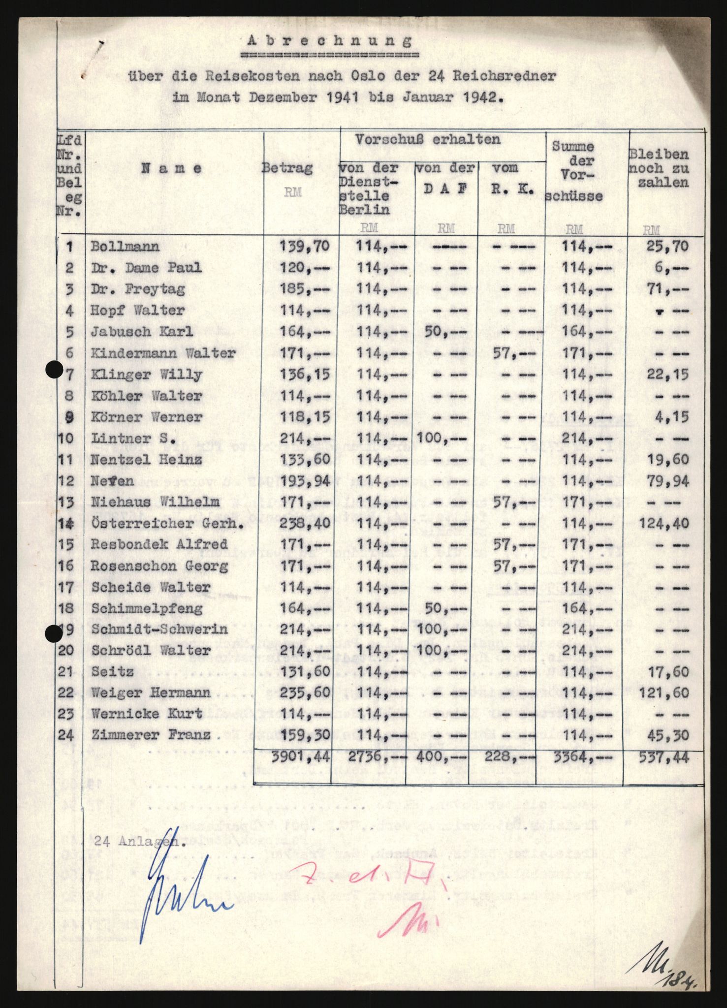 Forsvarets Overkommando. 2 kontor. Arkiv 11.4. Spredte tyske arkivsaker, AV/RA-RAFA-7031/D/Dar/Darb/L0008: Reichskommissariat - Hauptabteilung Volksaufklärung und Propaganda, 1940-1943, p. 1091