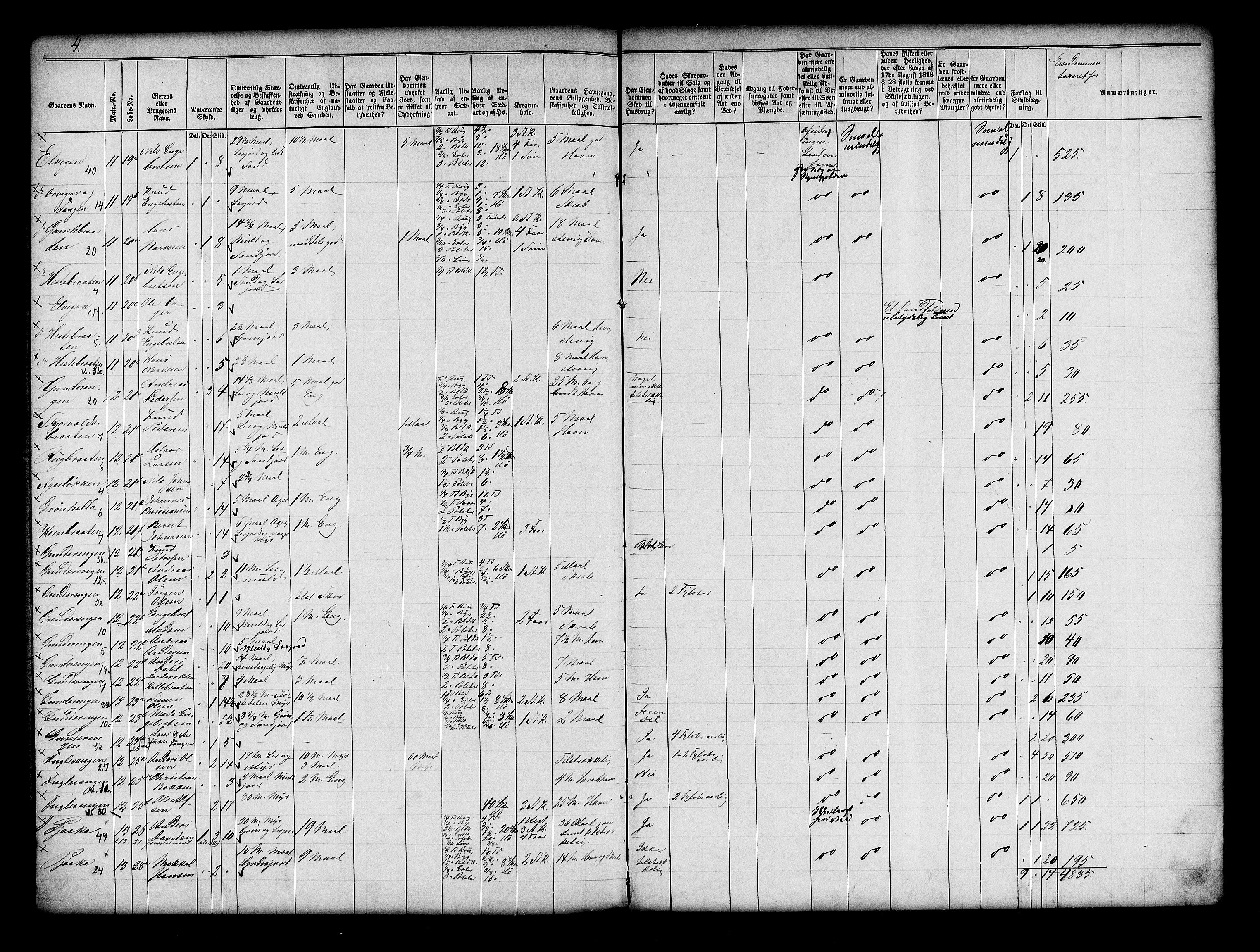 Matrikkelrevisjonen av 1863, AV/RA-S-1530/F/Fe/L0092: Norderhov, 1863