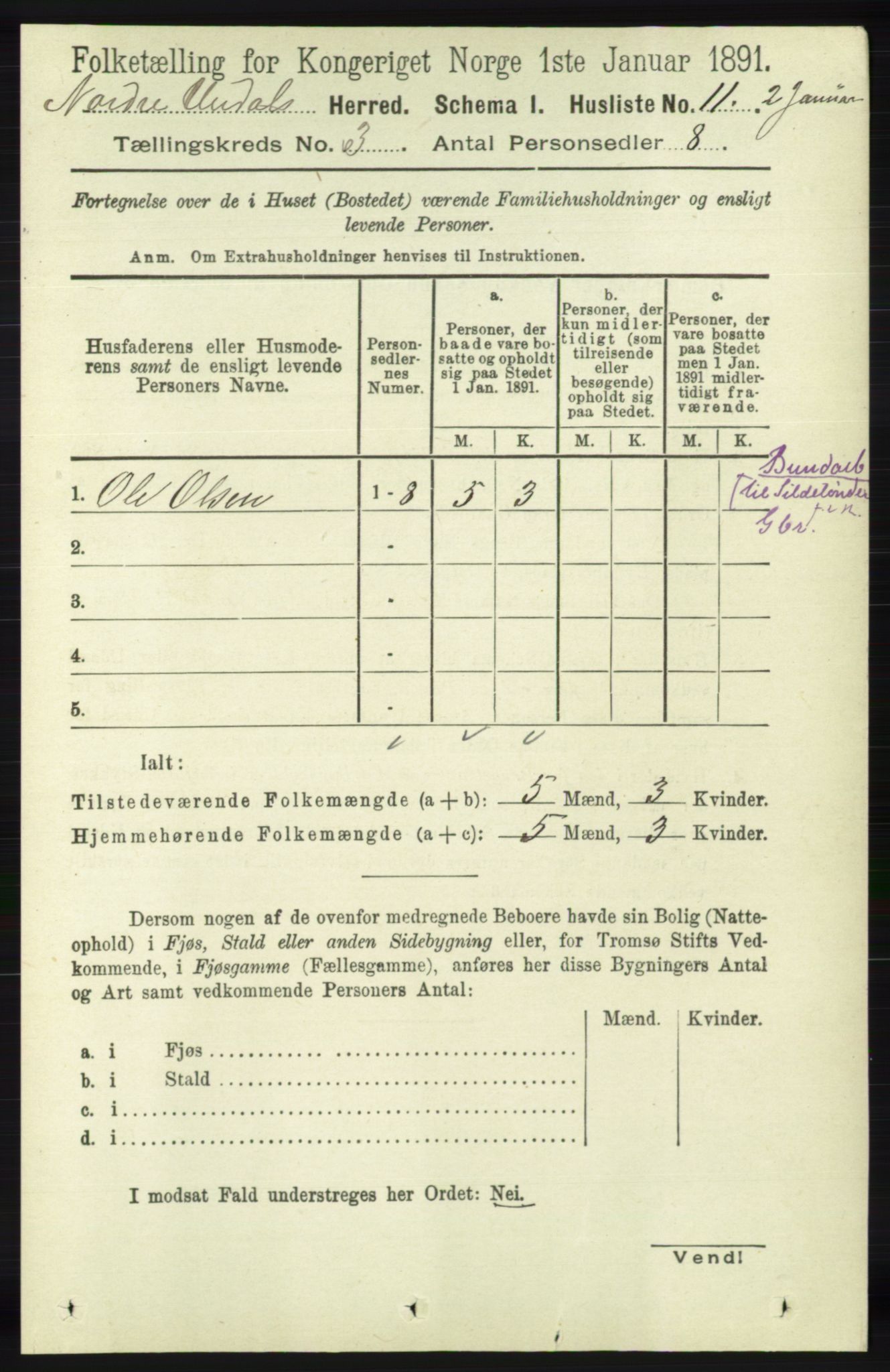 RA, 1891 census for 1028 Nord-Audnedal, 1891, p. 715