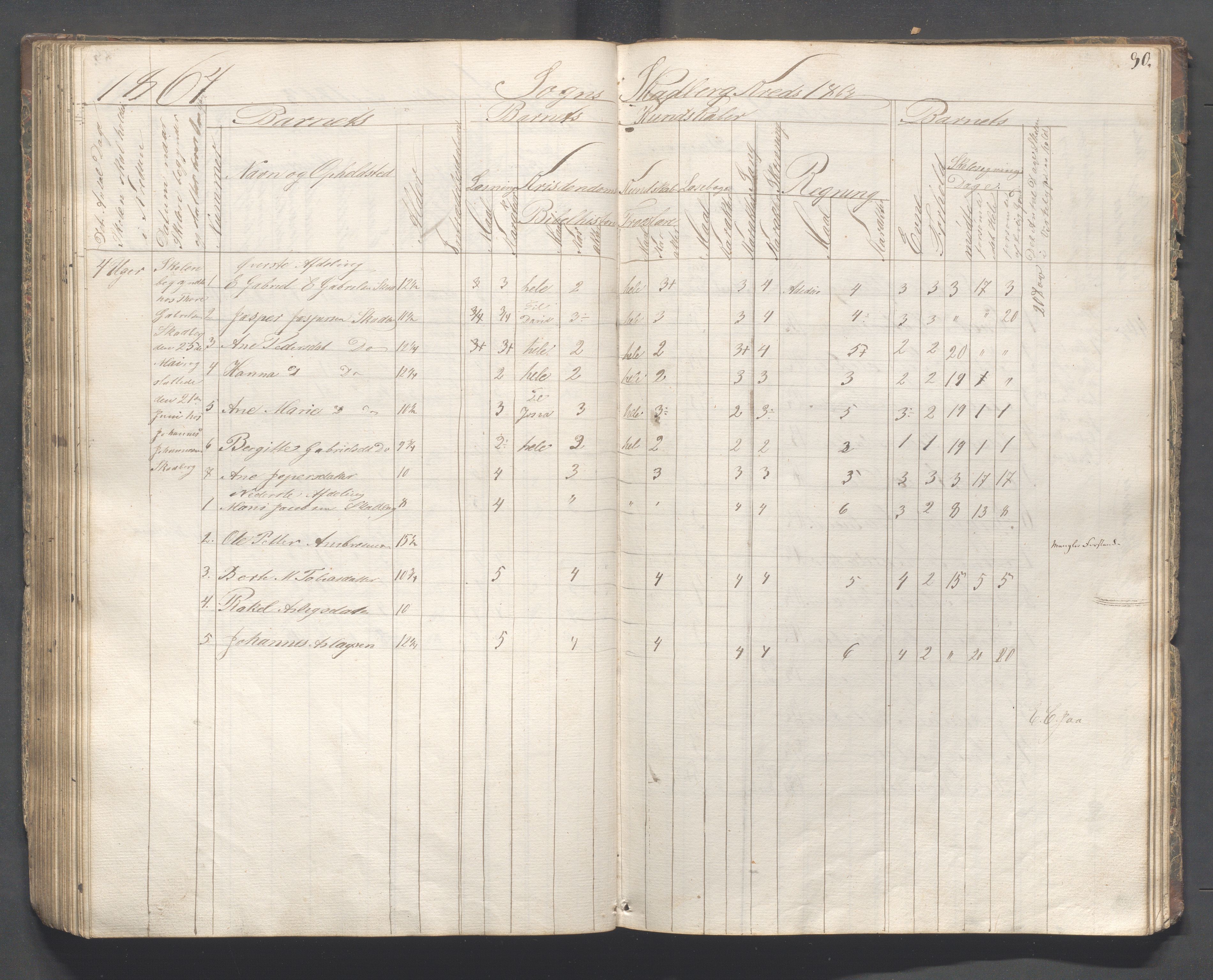 Håland kommune - Skolestyret, IKAR/K-102439/H/L0001: Skoleprotokoll - Skadberg, Grannes, Ræge, Gimre, Madla, Røyneberg, Stangeland, Rott, 1856-1870, p. 90