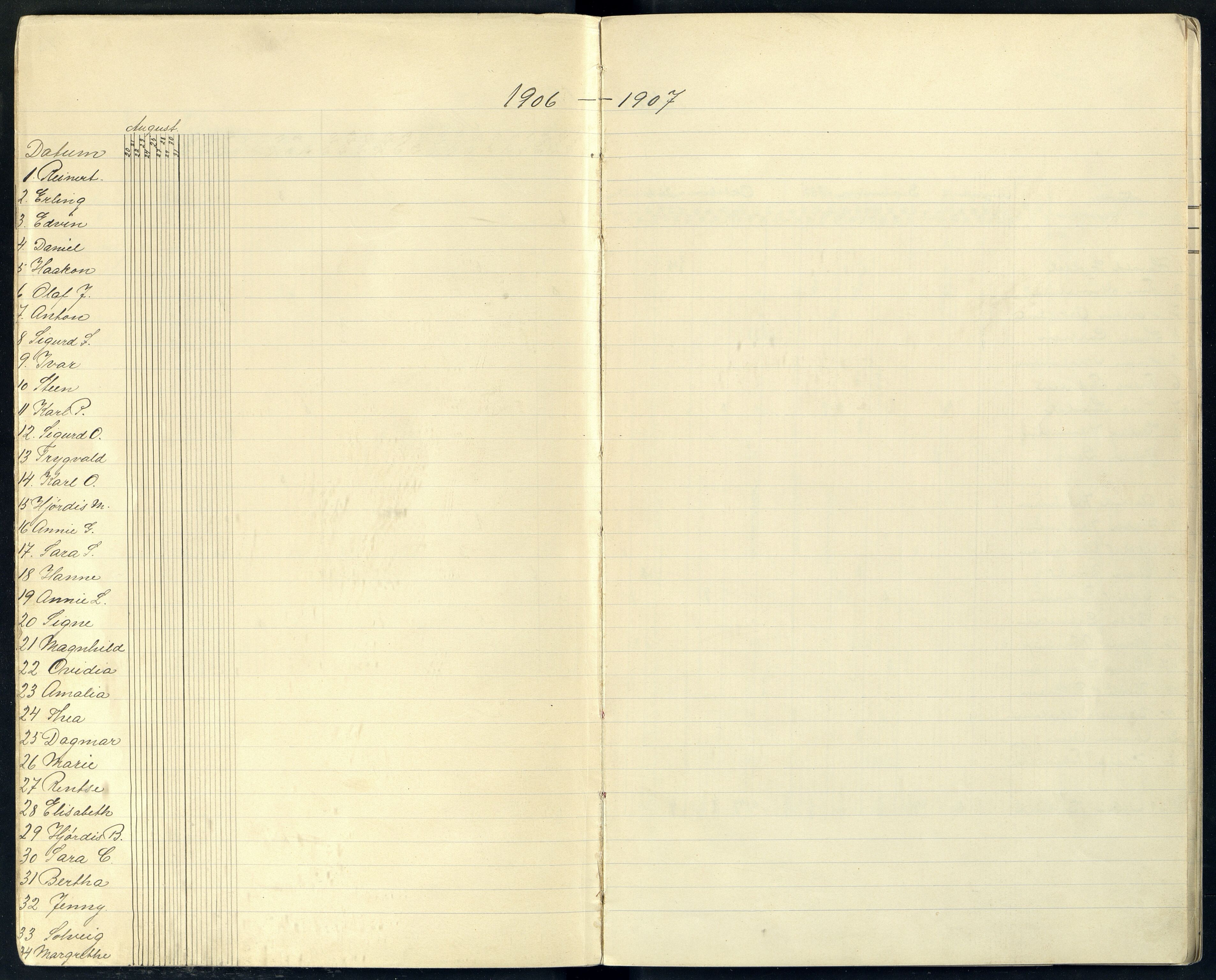 Farsund By - Farsund Folkeskole, ARKSOR/1003FB550/I/L0007: Dagbok 3. og 5. kl., 1904-1927