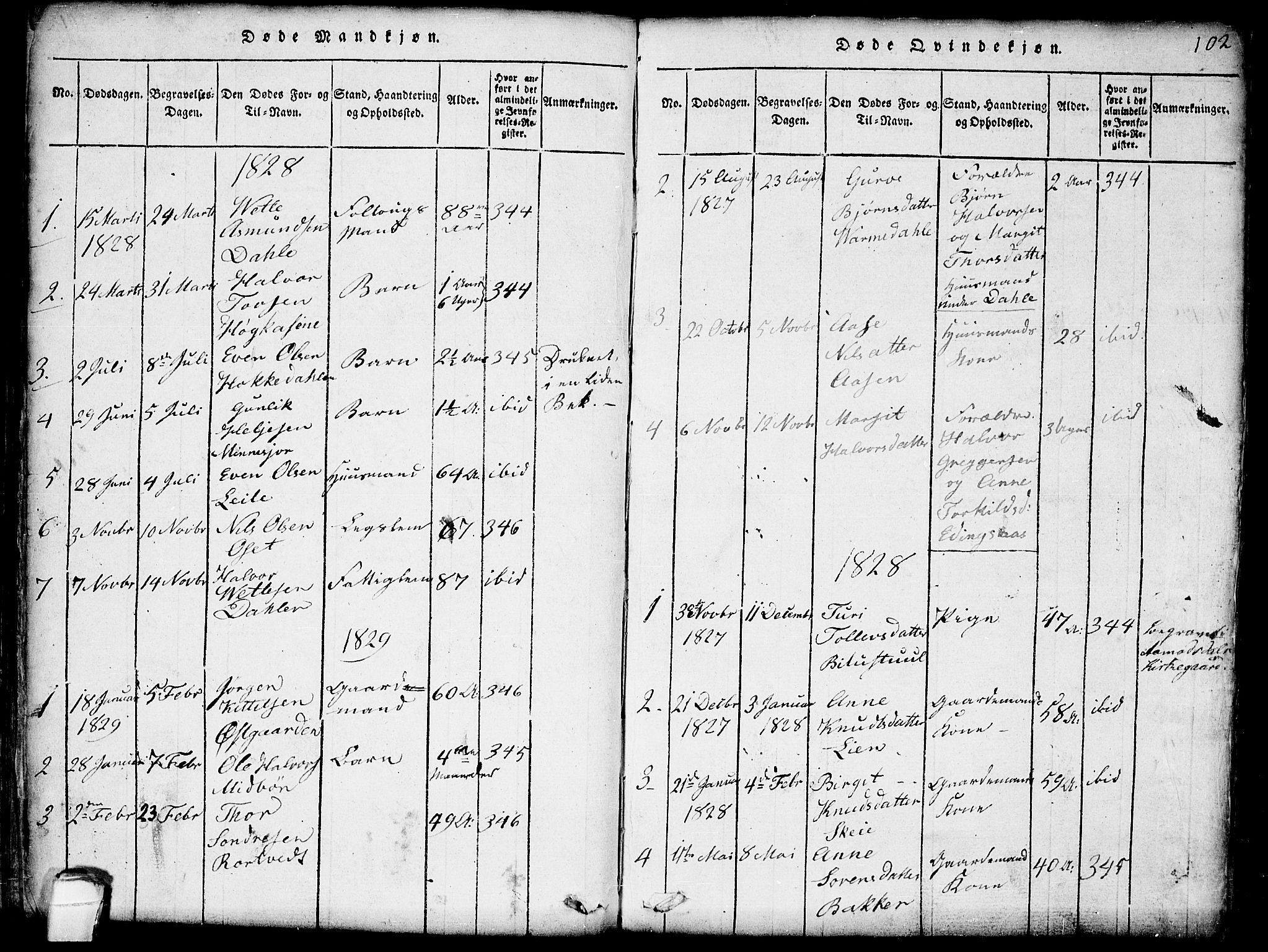 Seljord kirkebøker, SAKO/A-20/G/Gb/L0002: Parish register (copy) no. II 2, 1815-1854, p. 102