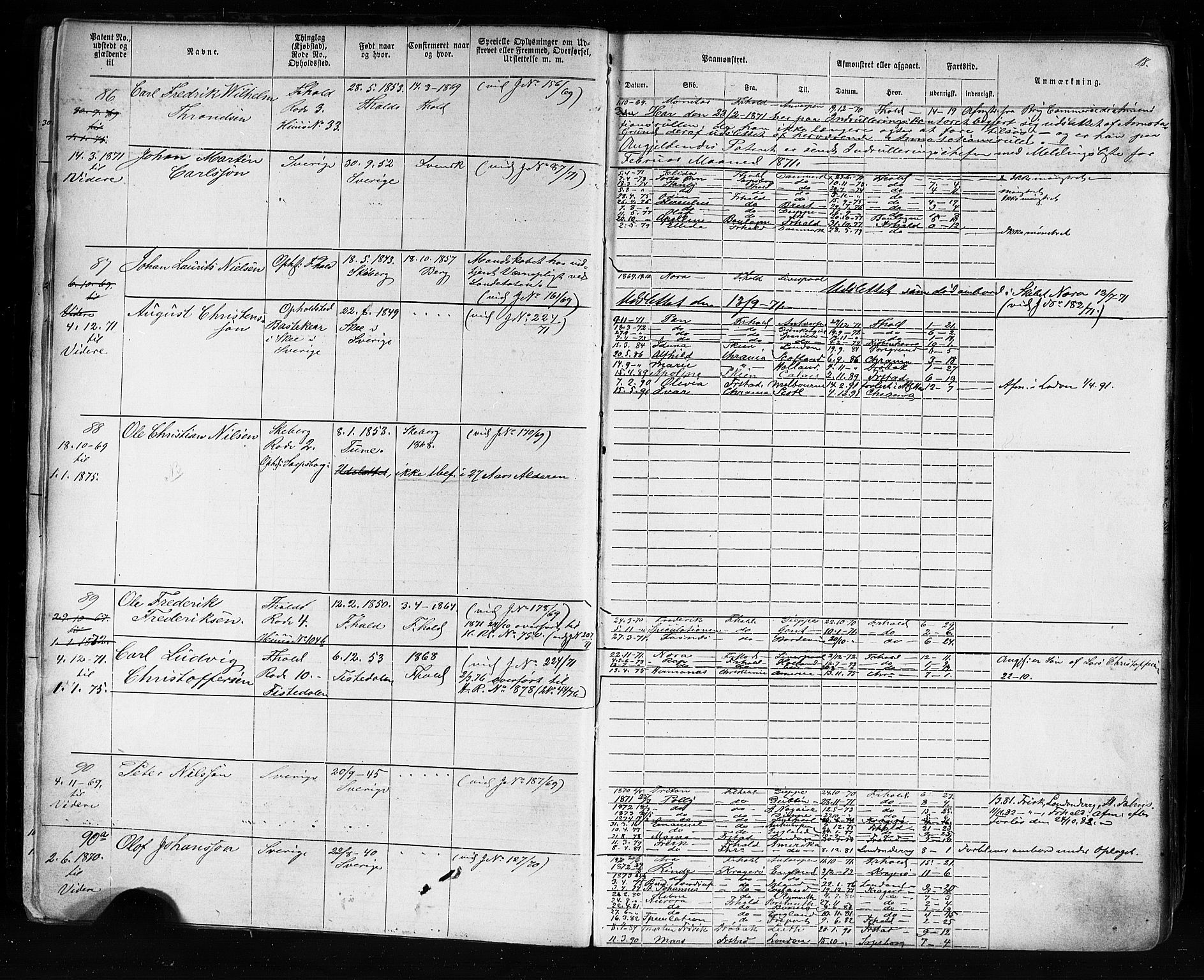 Halden mønstringskontor, AV/SAO-A-10569a/F/Fc/Fca/L0002: Annotasjonsrulle, 1868-1875, p. 22