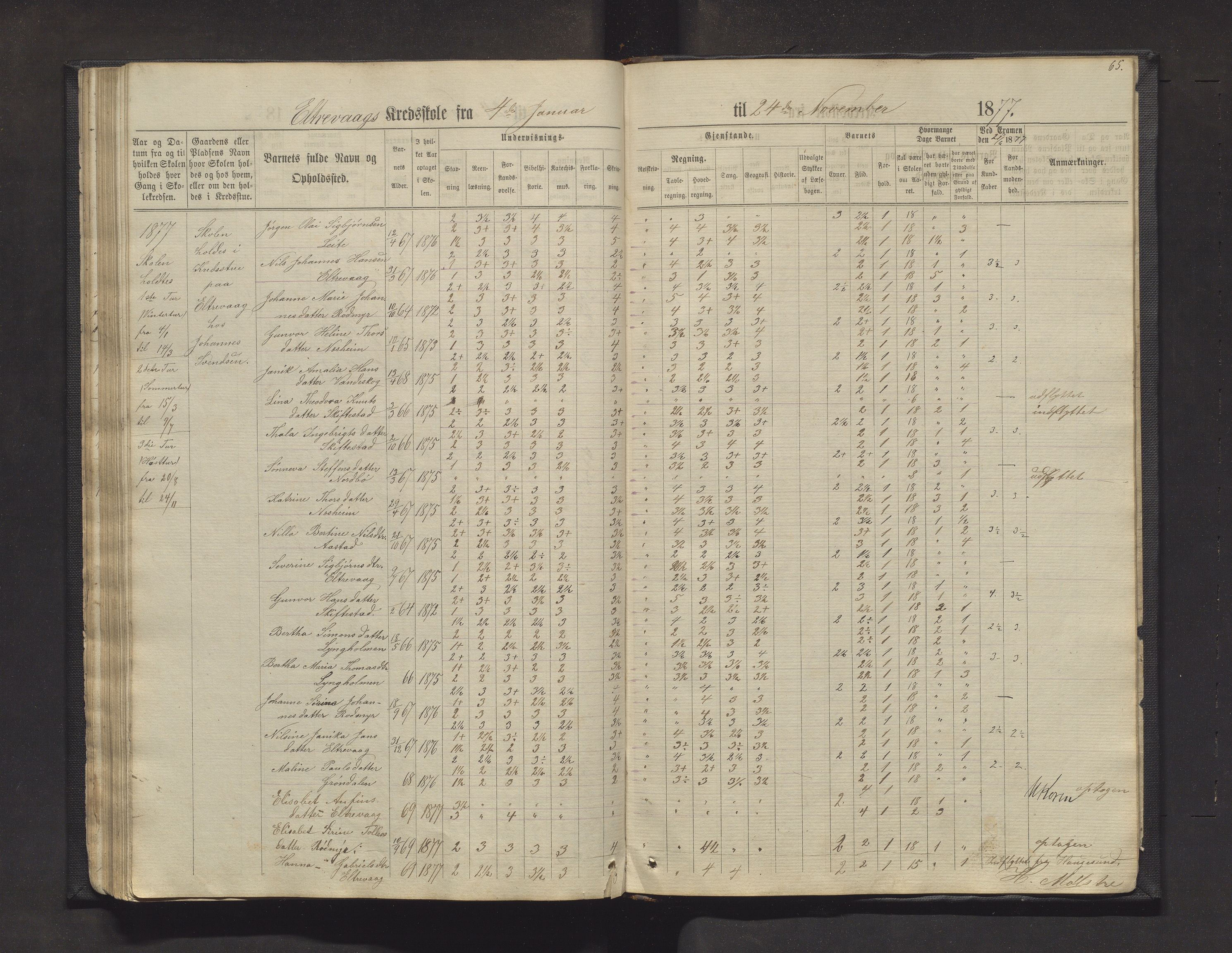 Sveio kommune. Barneskulane, IKAH/1216-231/F/Fa/L0011: Skuleprotokoll for Mølstre, Vikse og Eltrevåg krinsskular, 1871-1882, p. 65