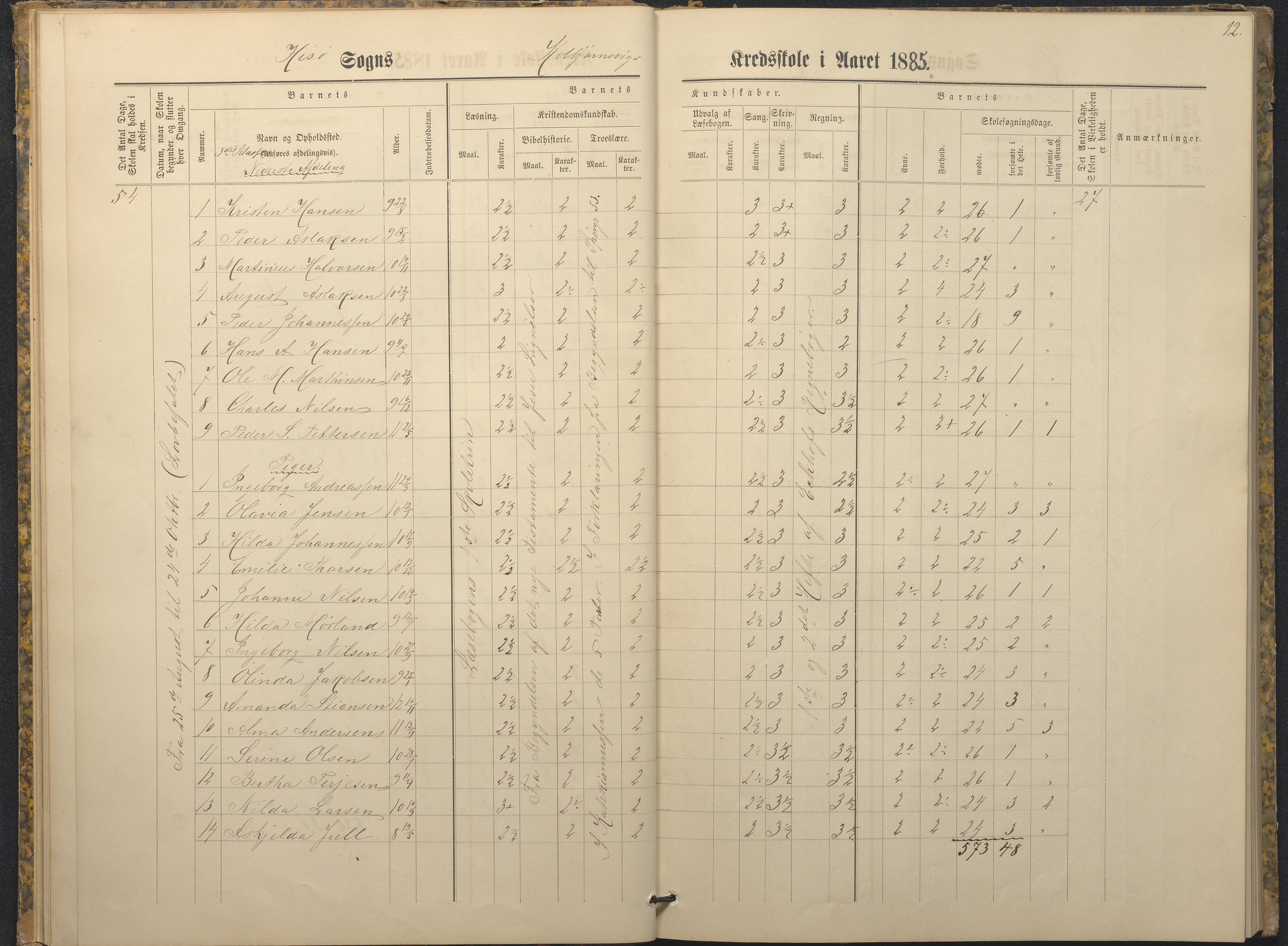 Hisøy kommune frem til 1991, AAKS/KA0922-PK/32/L0009: Skoleprotokoll, 1880-1892, p. 12