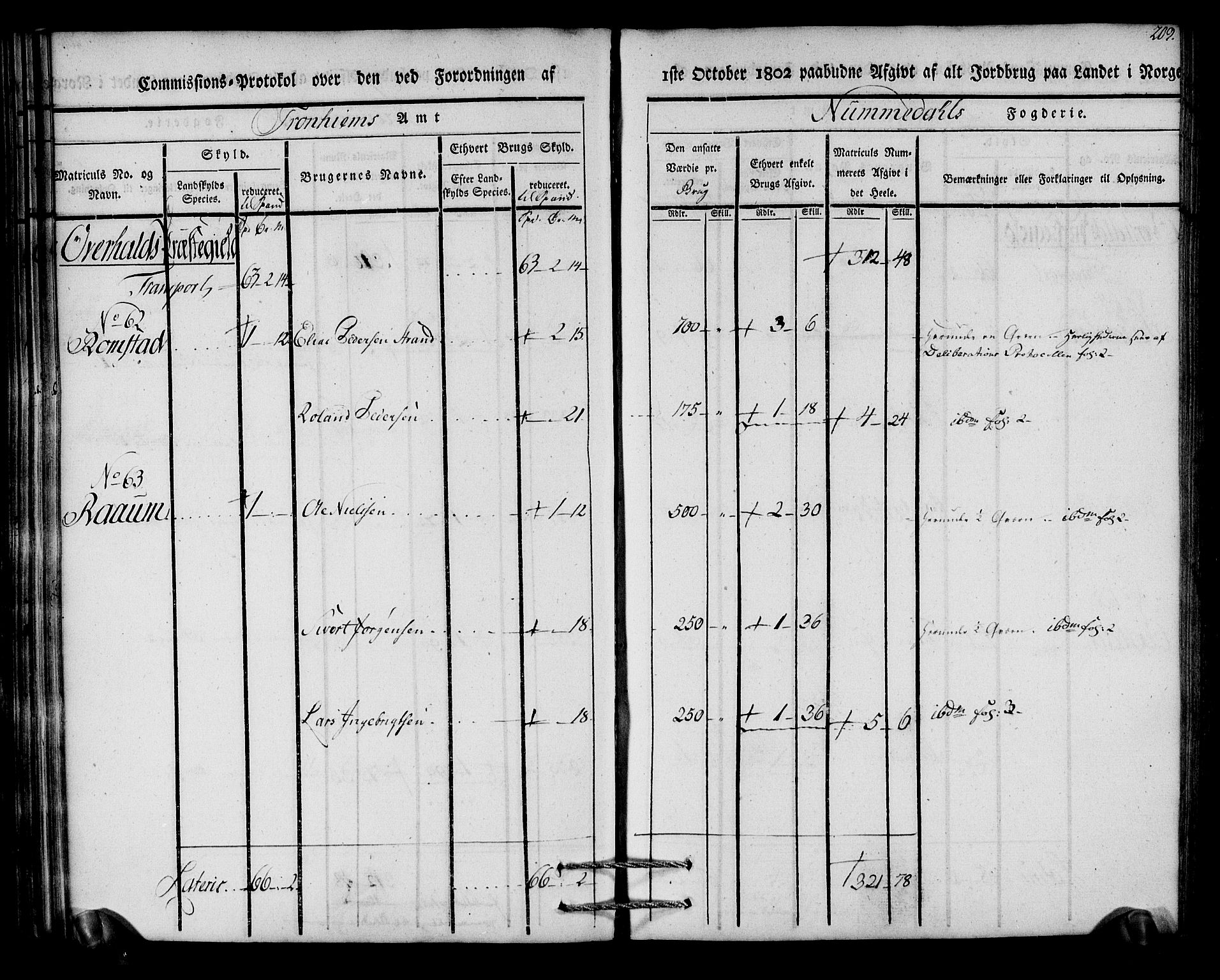 Rentekammeret inntil 1814, Realistisk ordnet avdeling, AV/RA-EA-4070/N/Ne/Nea/L0154: Namdalen fogderi. Kommisjonsprotokoll, 1803, p. 210