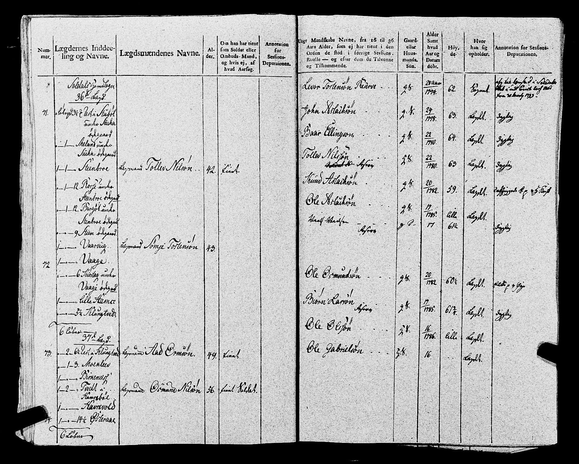 Fylkesmannen i Rogaland, AV/SAST-A-101928/99/3/325/325CA, 1655-1832, p. 8614