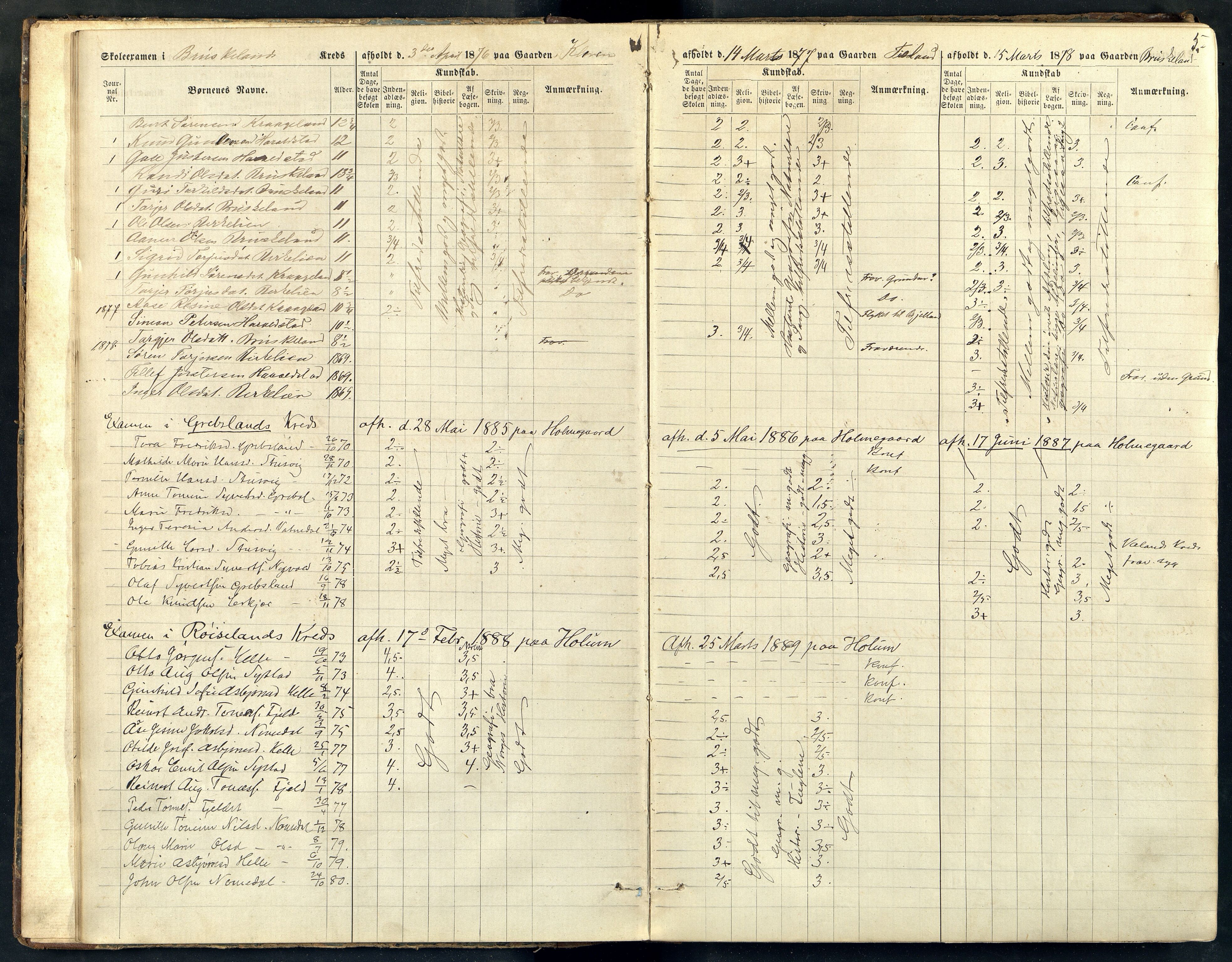 Holum kommune - Skolestyret, ARKSOR/1002HO510/G/L0002: Eksamensprotokoll, 1876-1889