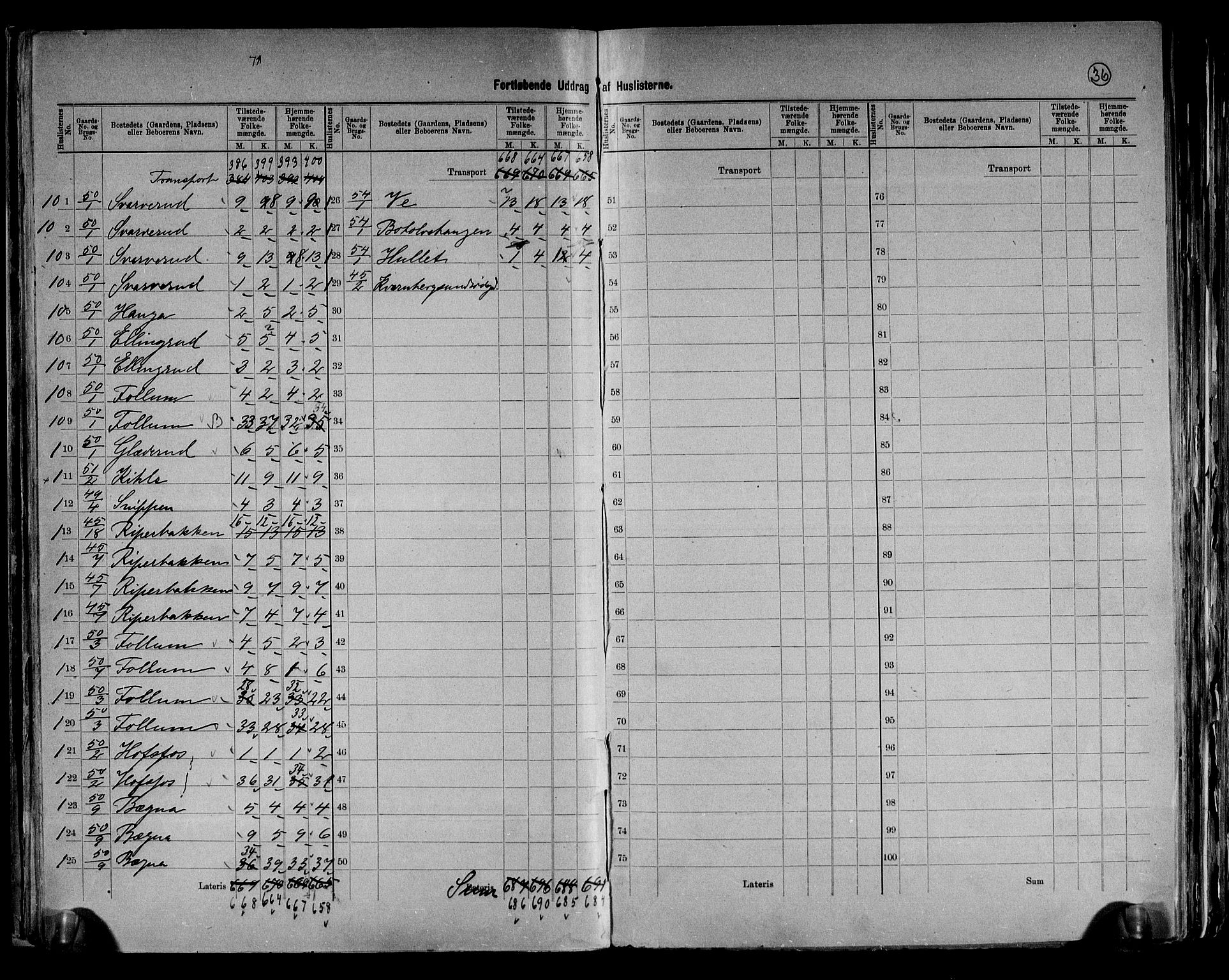 RA, 1891 census for 0613 Norderhov, 1891, p. 15