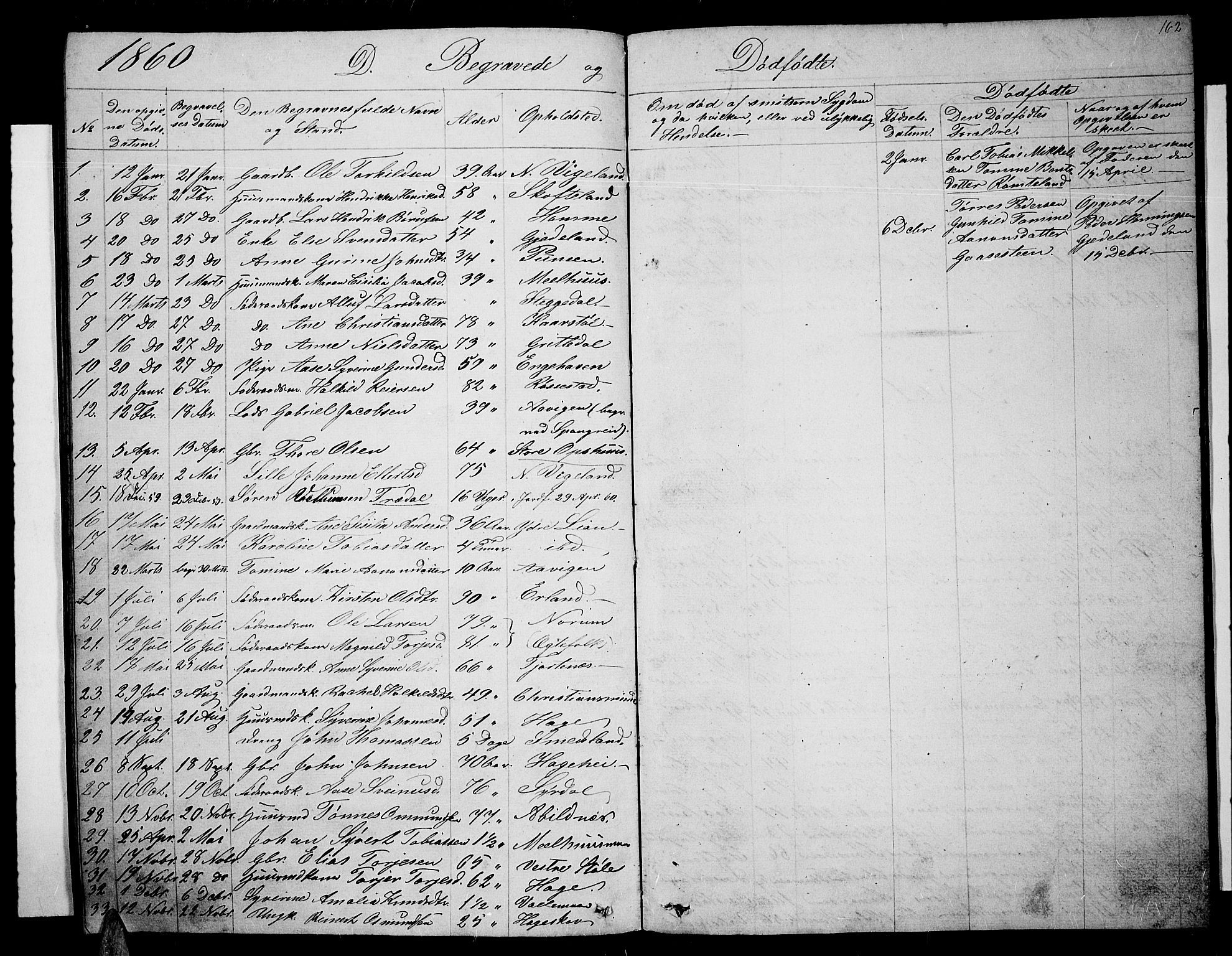 Sør-Audnedal sokneprestkontor, SAK/1111-0039/F/Fb/Fbb/L0003: Parish register (copy) no. B 3, 1859-1868, p. 162