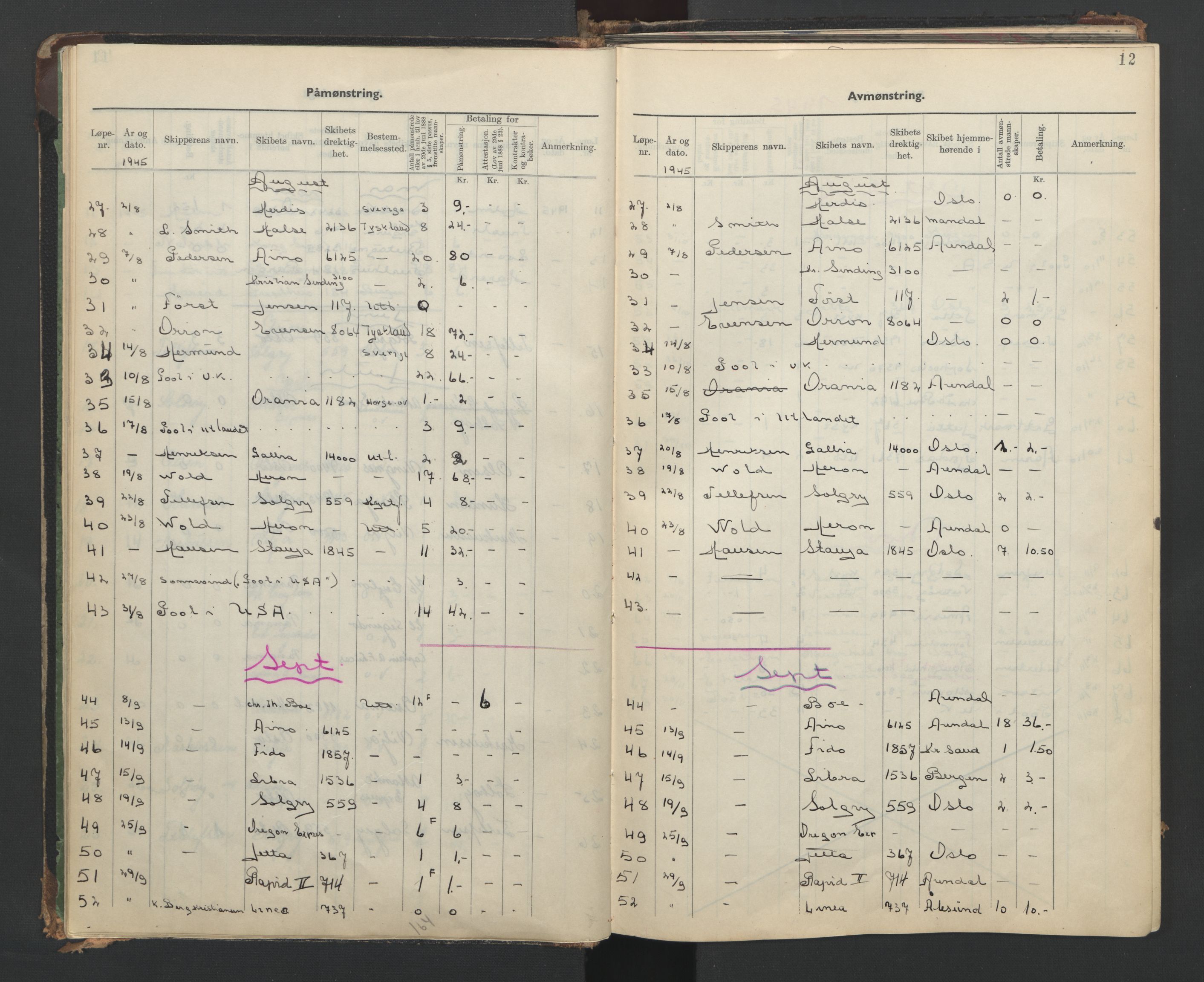 Arendal mønstringskrets, AV/SAK-2031-0012/G/Ga/L0001: Mønstringsjournal, S-28, 1942-1954, p. 15