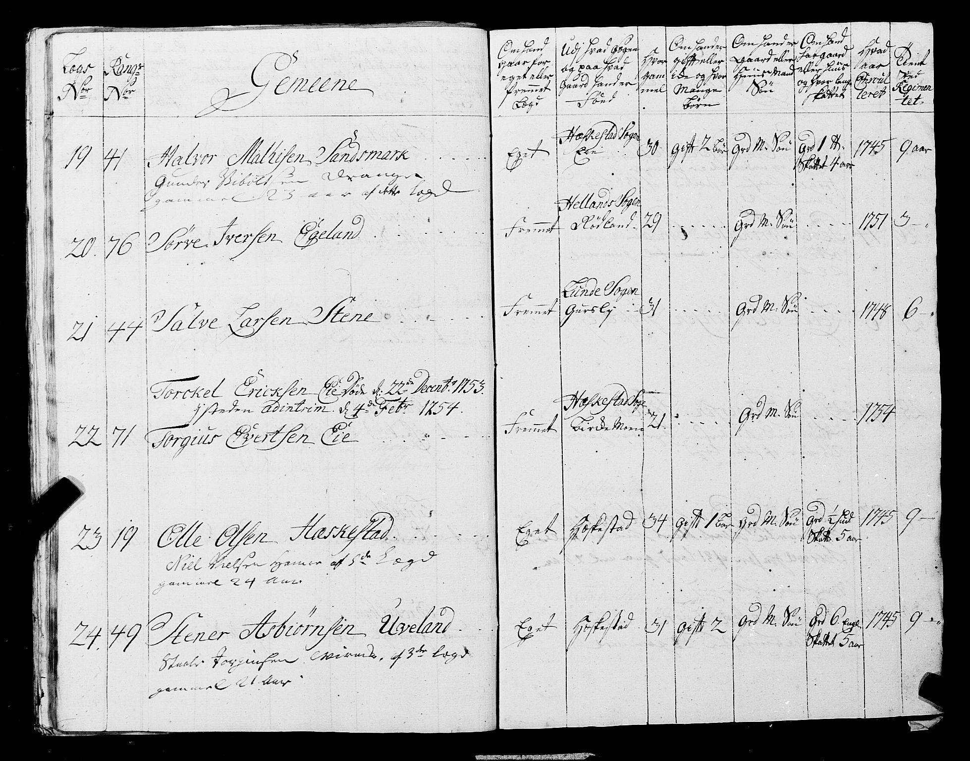 Fylkesmannen i Rogaland, AV/SAST-A-101928/99/3/325/325CA, 1655-1832, p. 4556