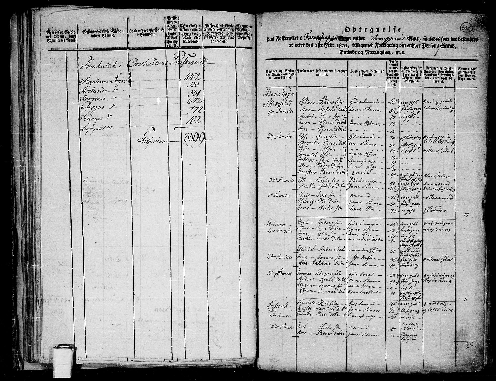 RA, 1801 census for 1744P Overhalla, 1801, p. 649b-650a