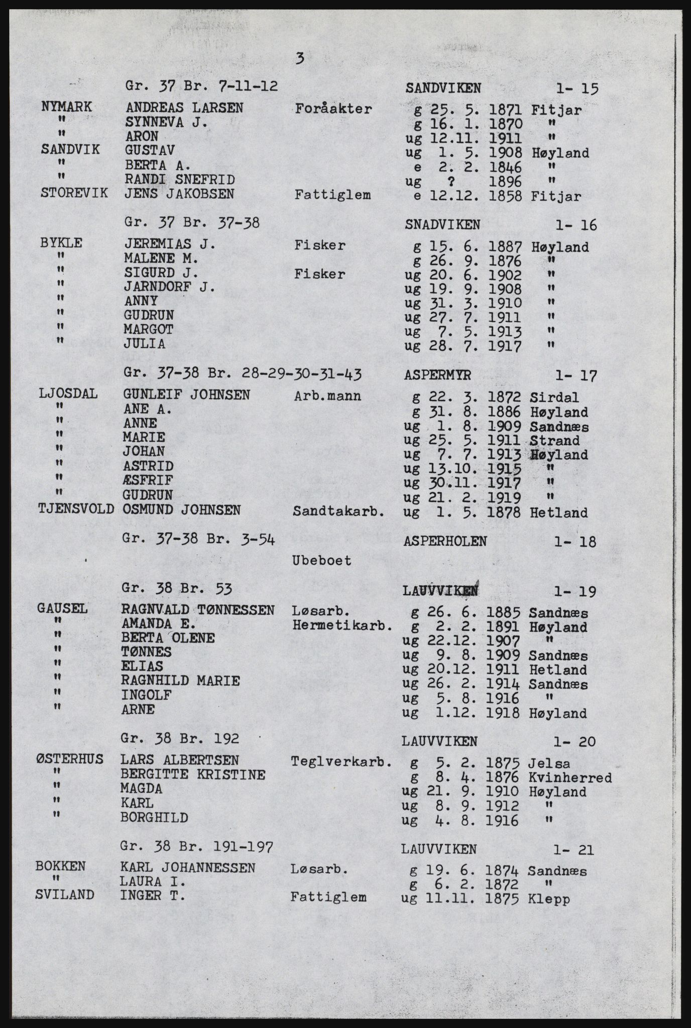 SAST, Copy of 1920 census for Høyland, 1920, p. 145