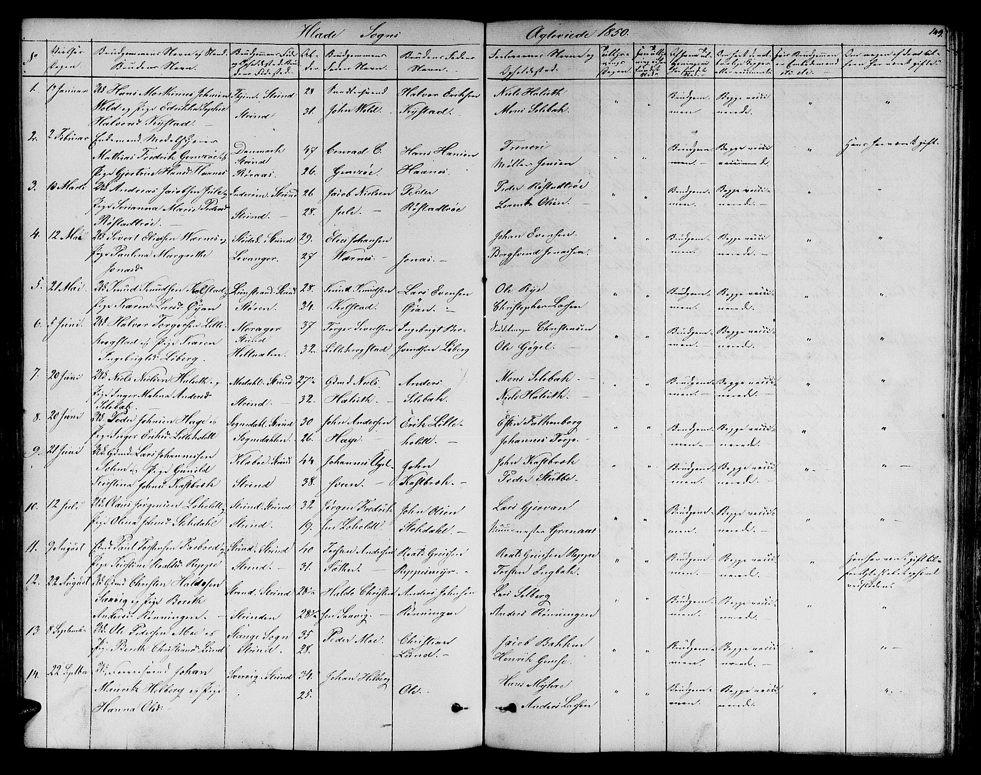 Ministerialprotokoller, klokkerbøker og fødselsregistre - Sør-Trøndelag, SAT/A-1456/606/L0310: Parish register (copy) no. 606C06, 1850-1859, p. 149