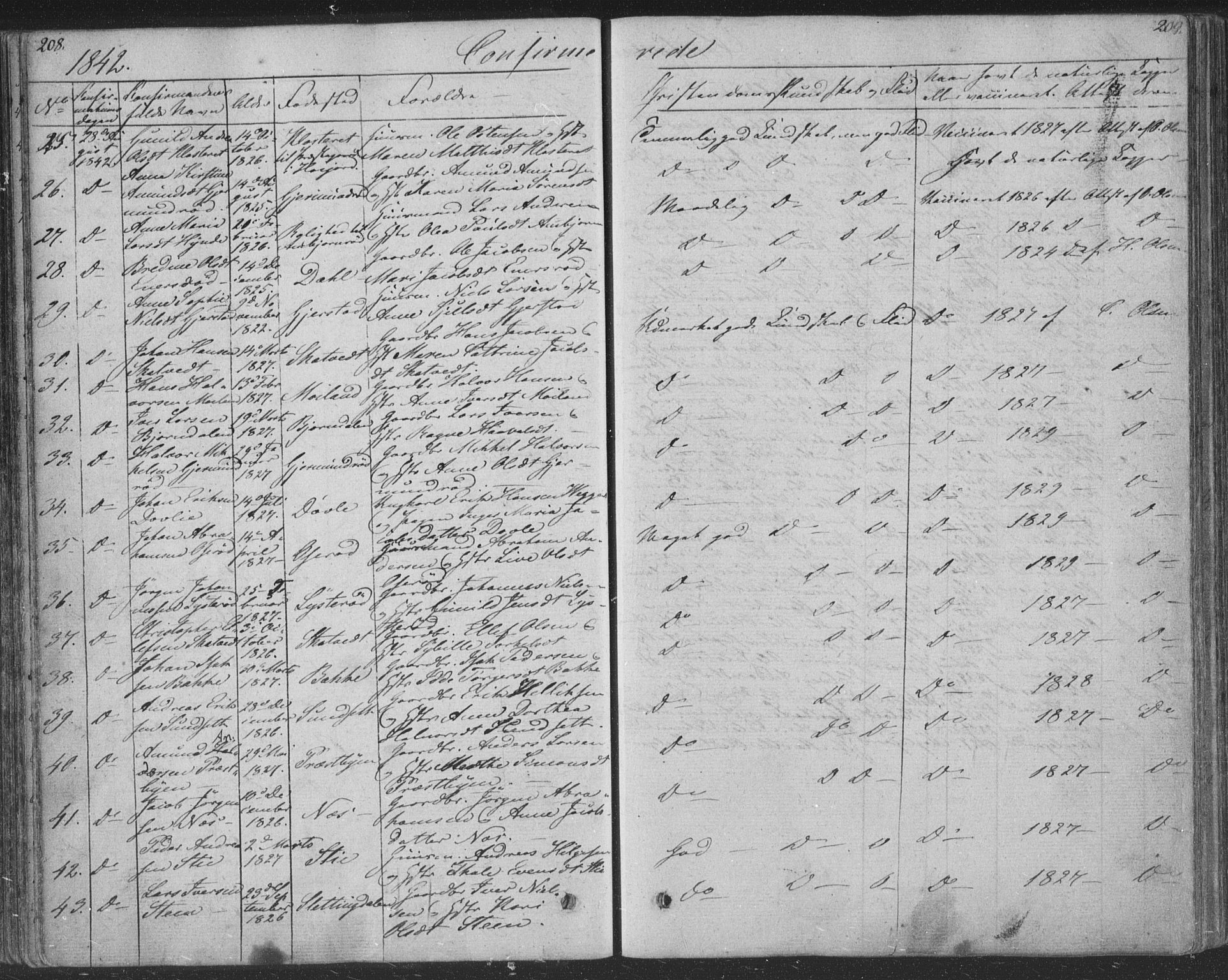 Andebu kirkebøker, SAKO/A-336/F/Fa/L0004: Parish register (official) no. 4, 1829-1856, p. 208-209