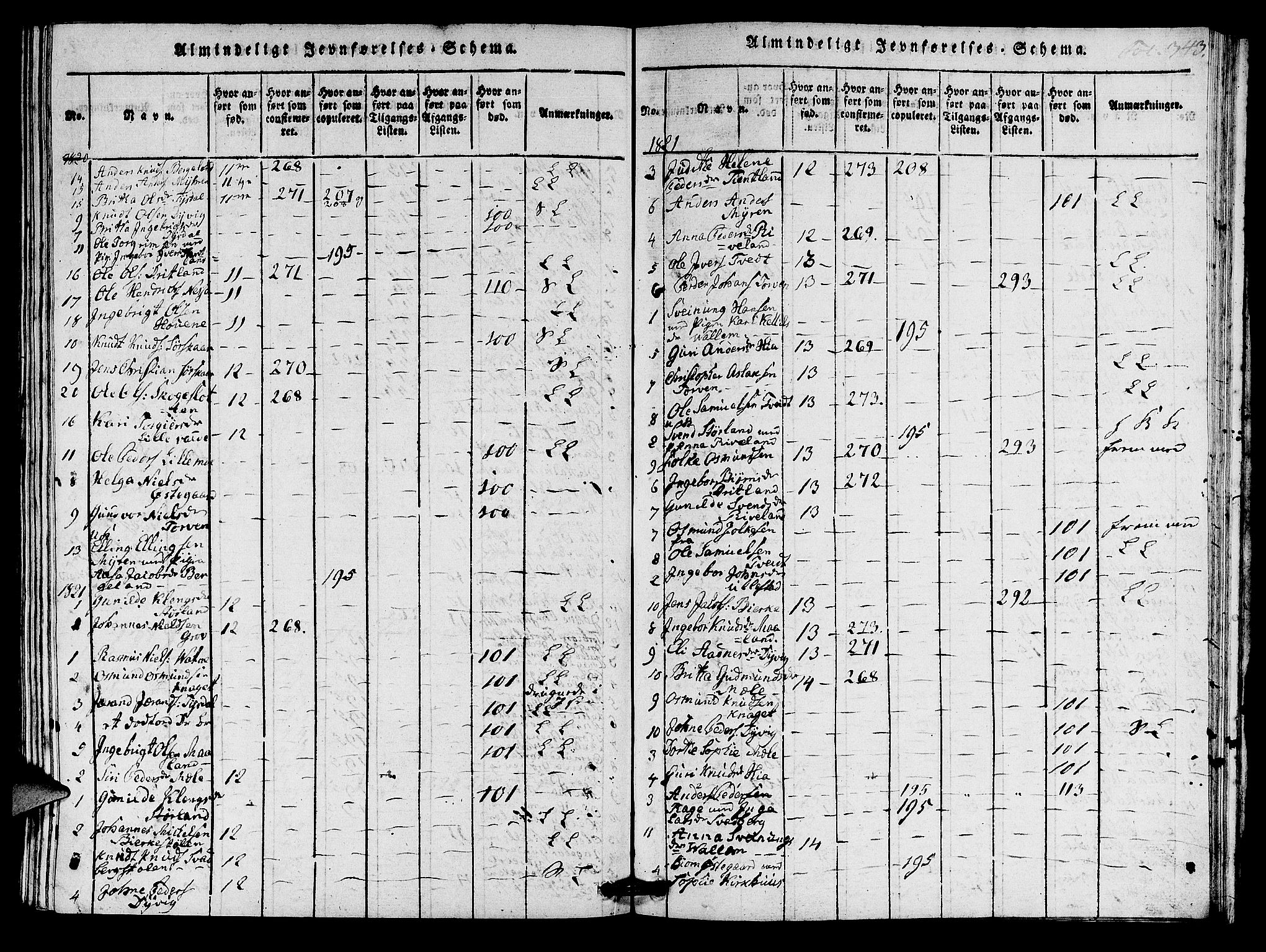 Hjelmeland sokneprestkontor, AV/SAST-A-101843/01/IV/L0005: Parish register (official) no. A 5, 1816-1841, p. 343