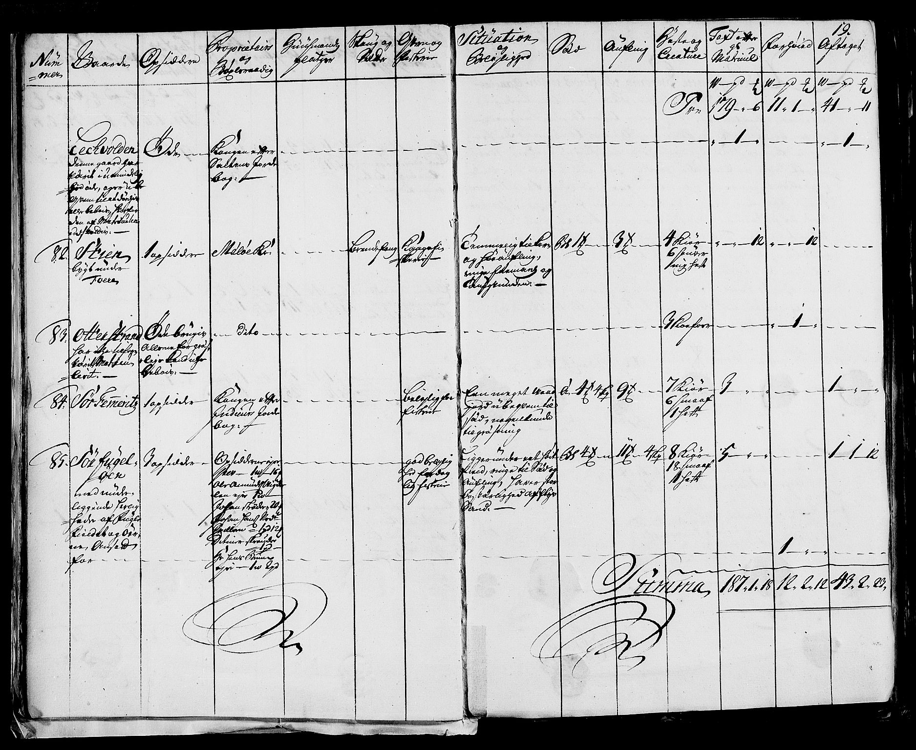 Rentekammeret inntil 1814, Realistisk ordnet avdeling, AV/RA-EA-4070/N/Nb/Nbf/L0170: Helgeland eksaminasjonsprotokoll, 1723, p. 19